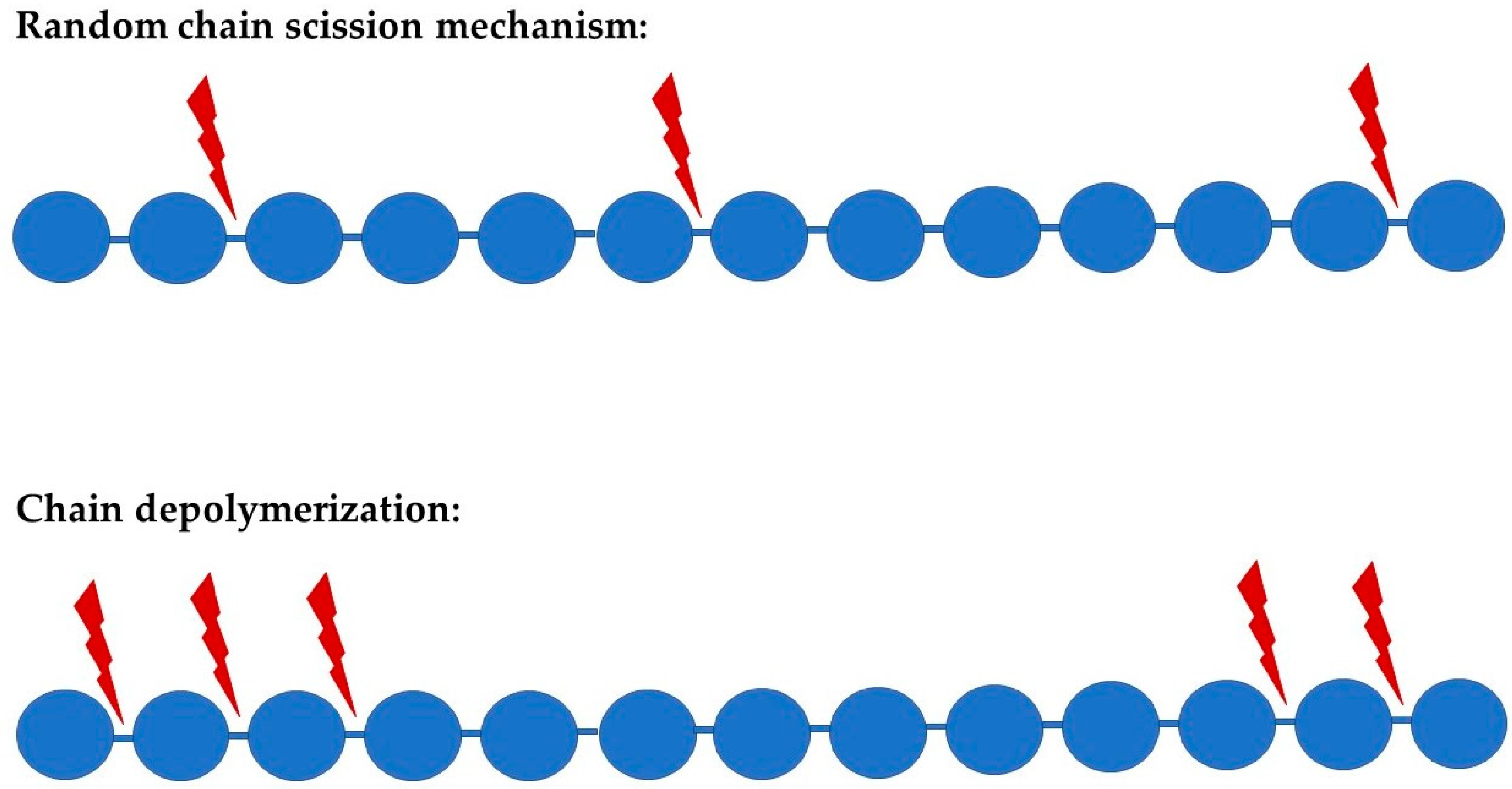 Molecules 29 00883 g001