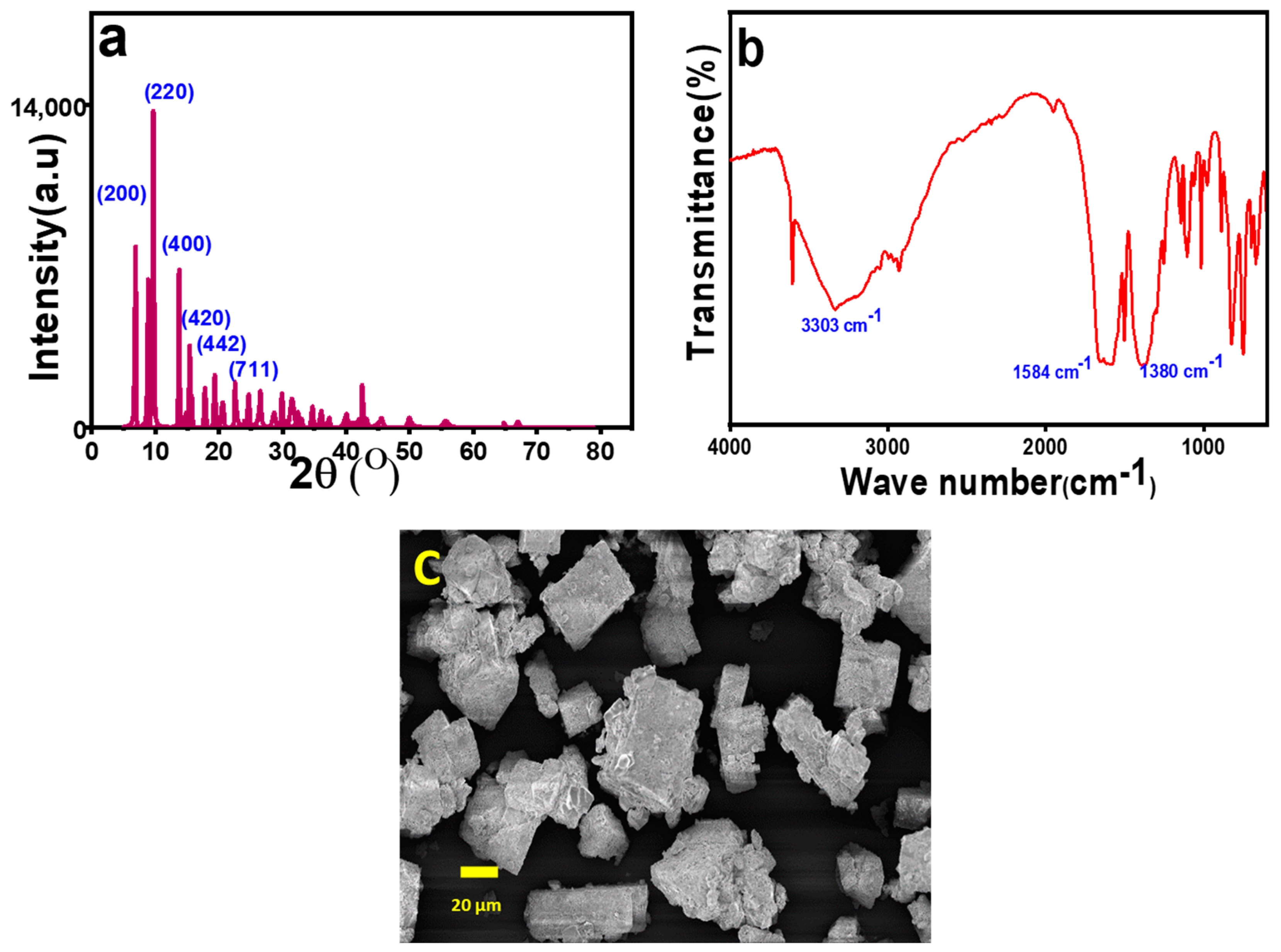Molecules 29 00886 g002 Molecules 29 00886 g002