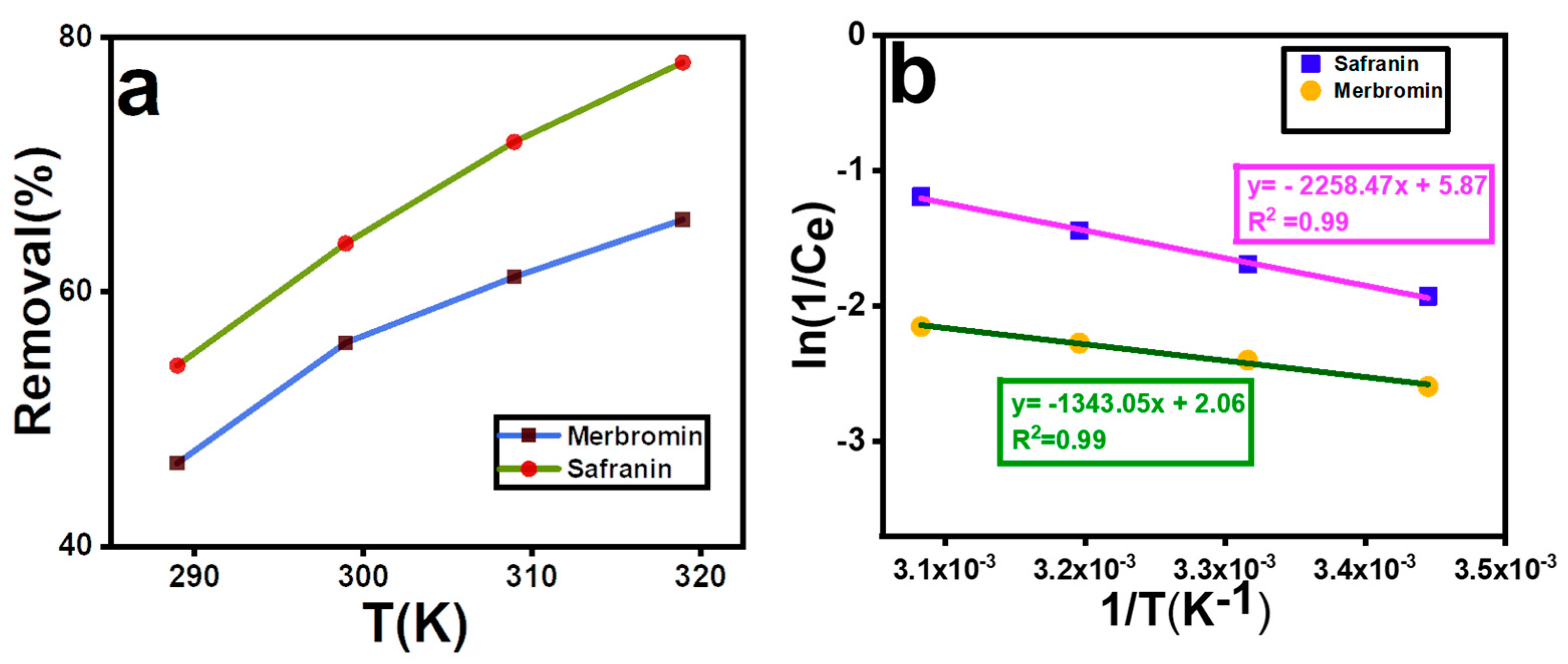 Molecules 29 00886 g005 Molecules 29 00886 g005