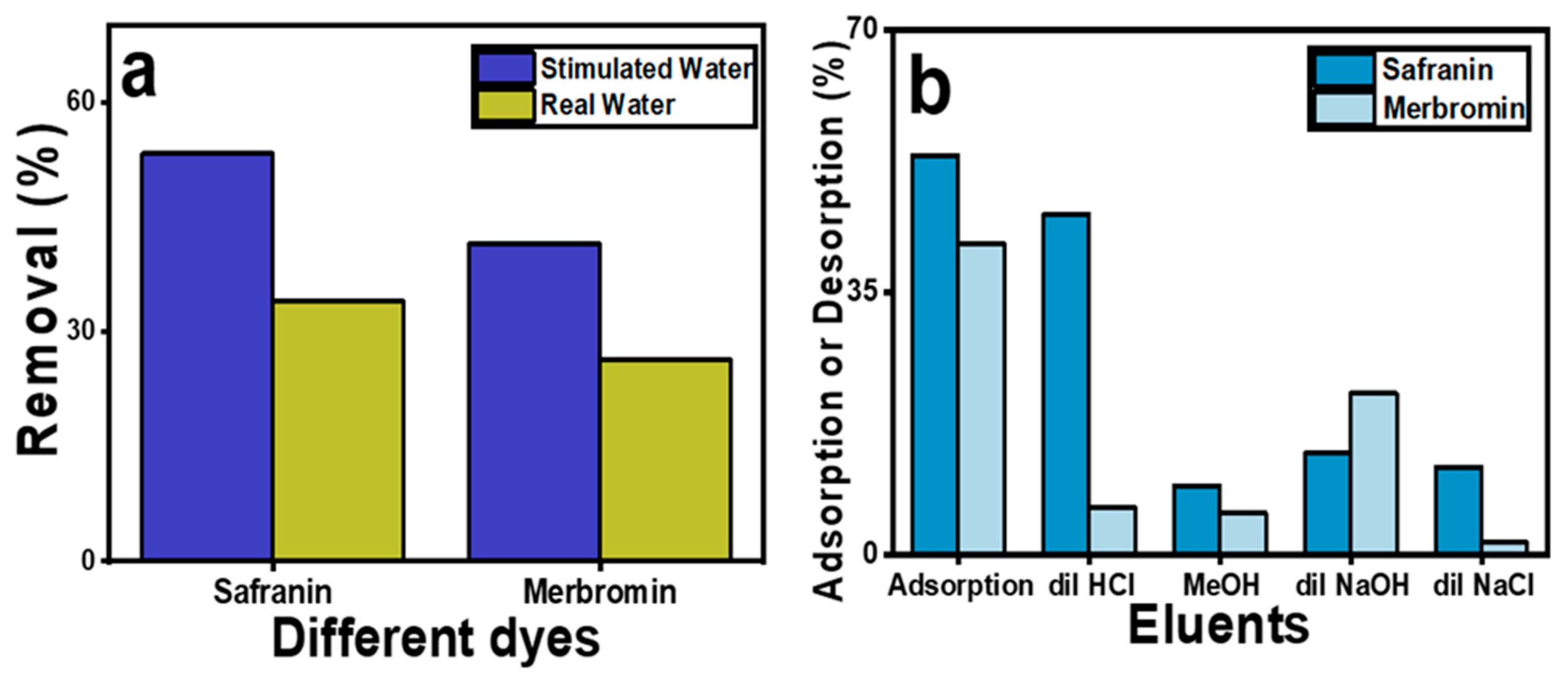 Molecules 29 00886 g006 Molecules 29 00886 g006