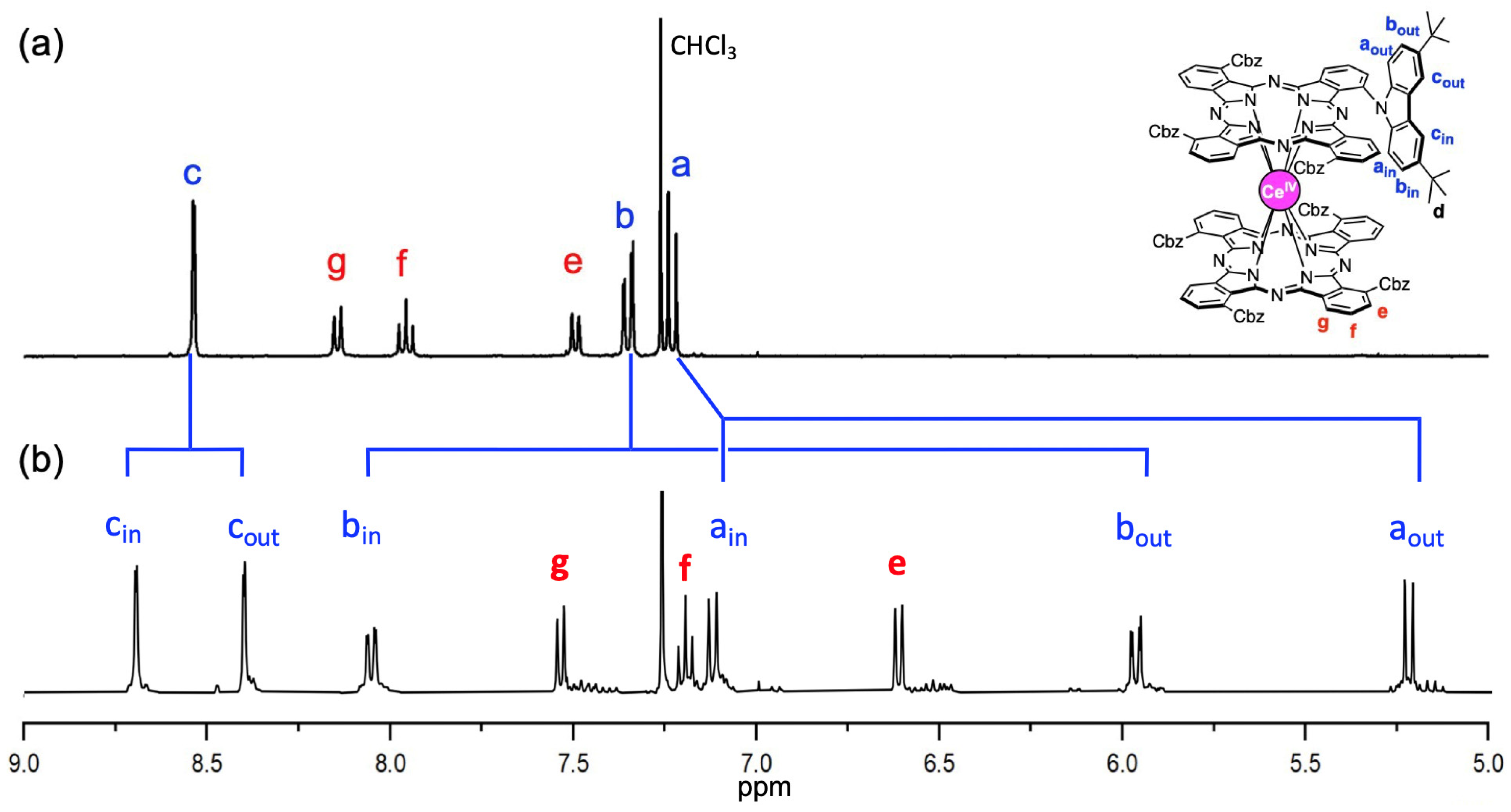 Molecules 29 00888 g007