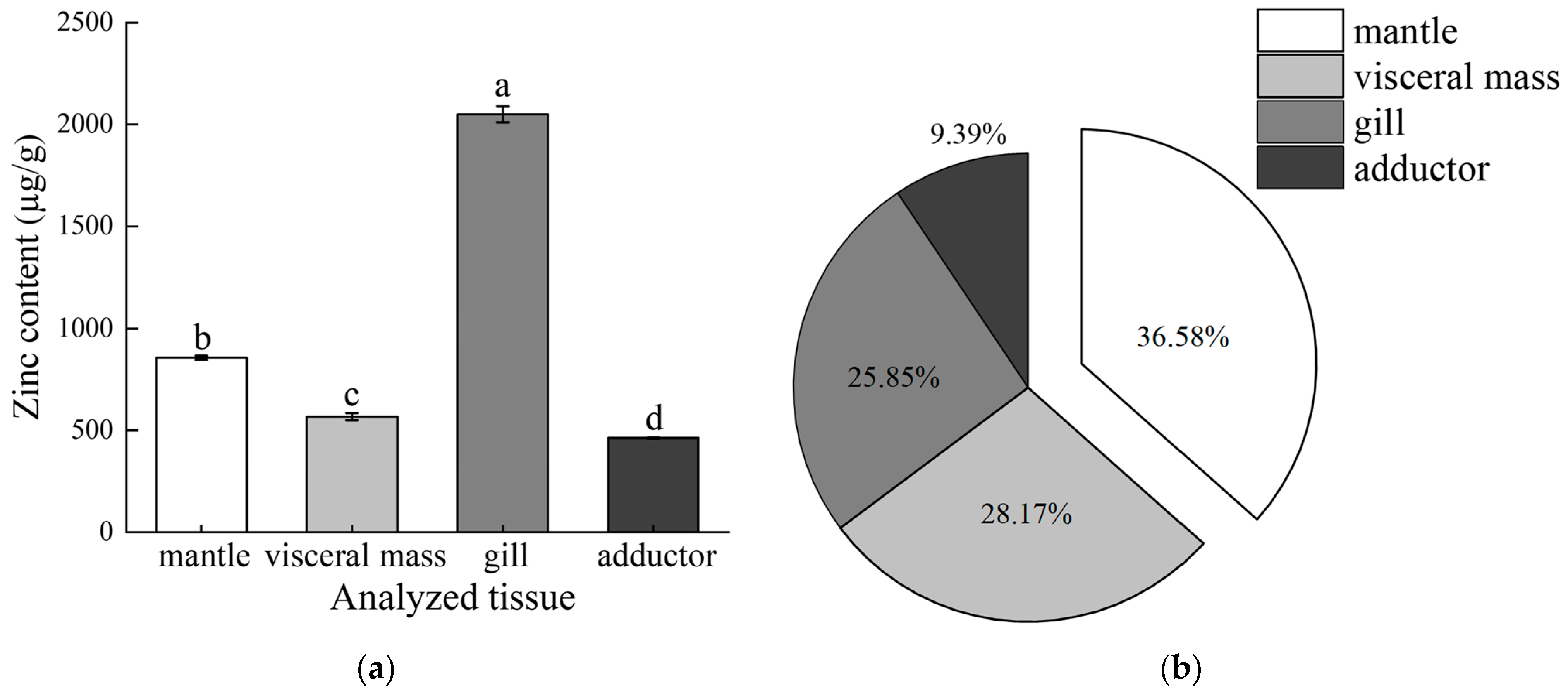 Molecules 29 00900 g001
