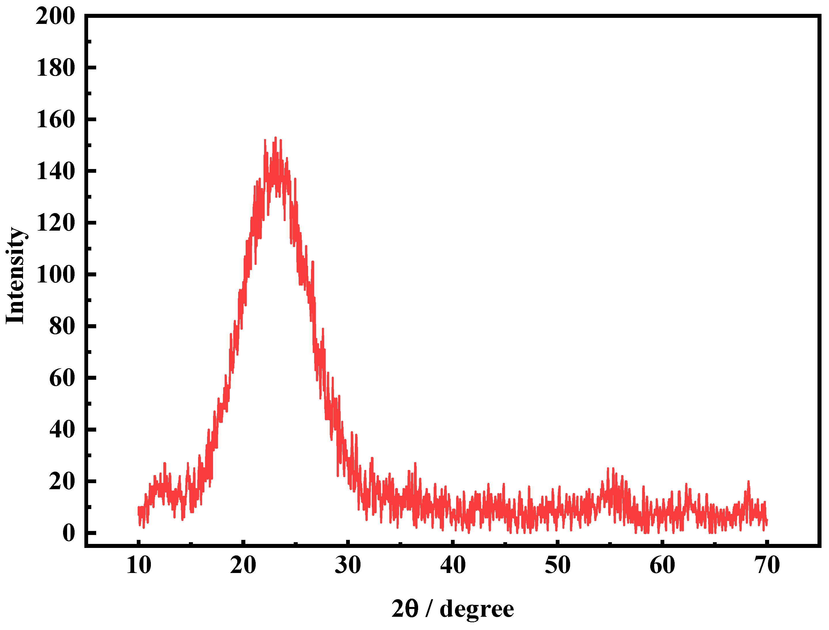 Molecules 29 00905 g001