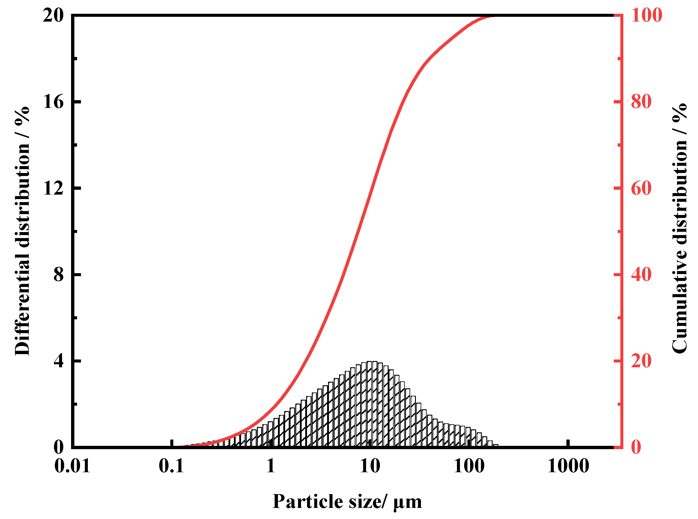 Molecules 29 00905 g003