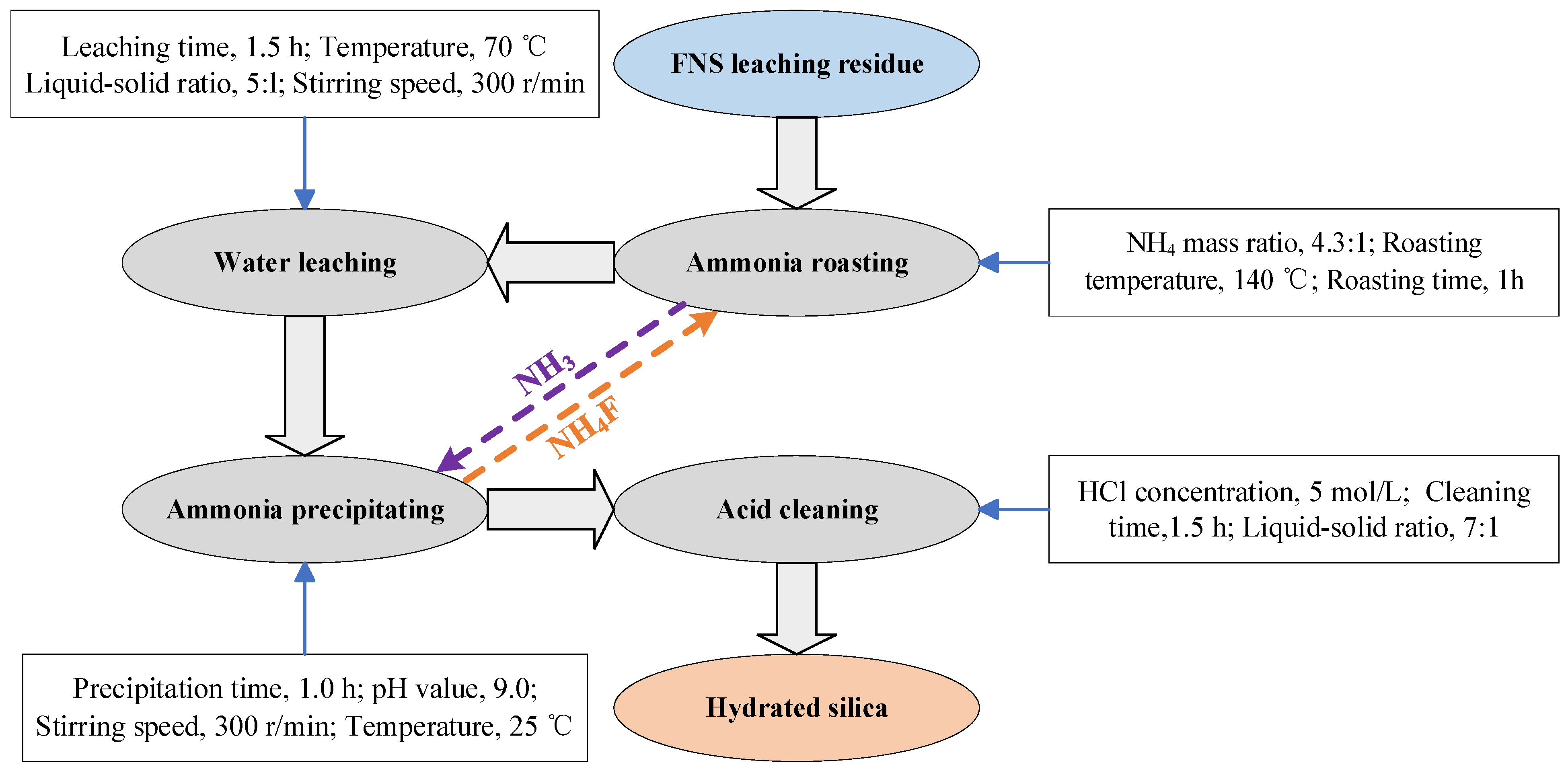 Molecules 29 00905 g007