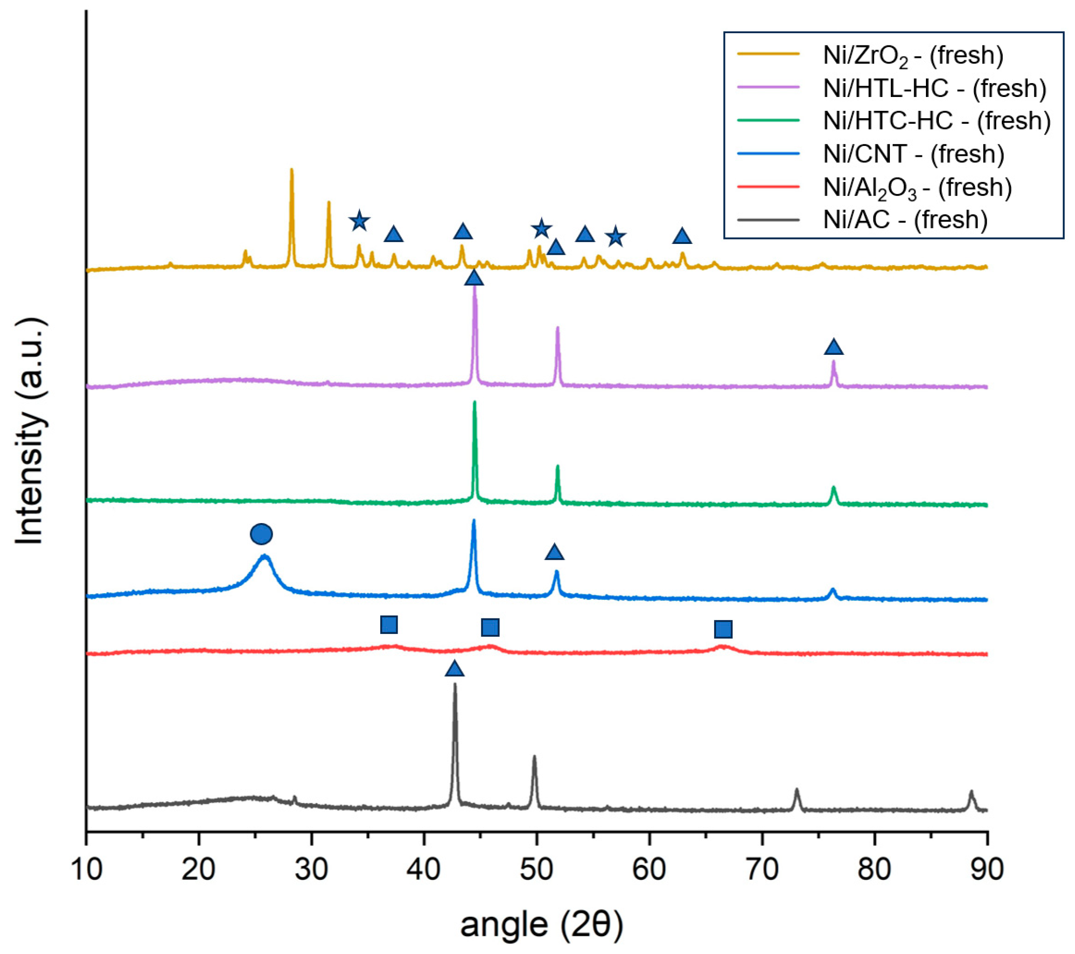 Molecules 29 00911 g001