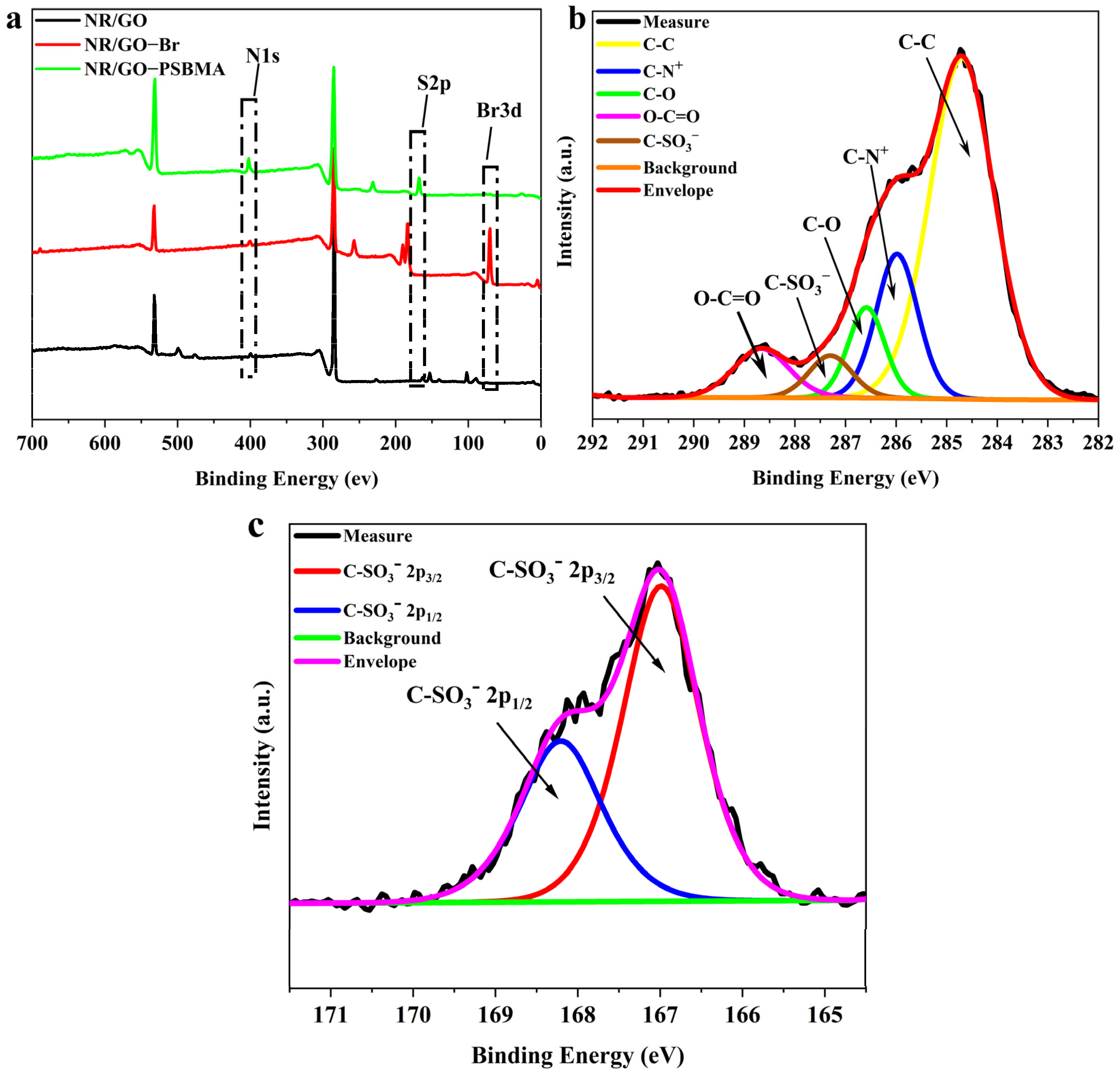 Molecules 29 00913 g003