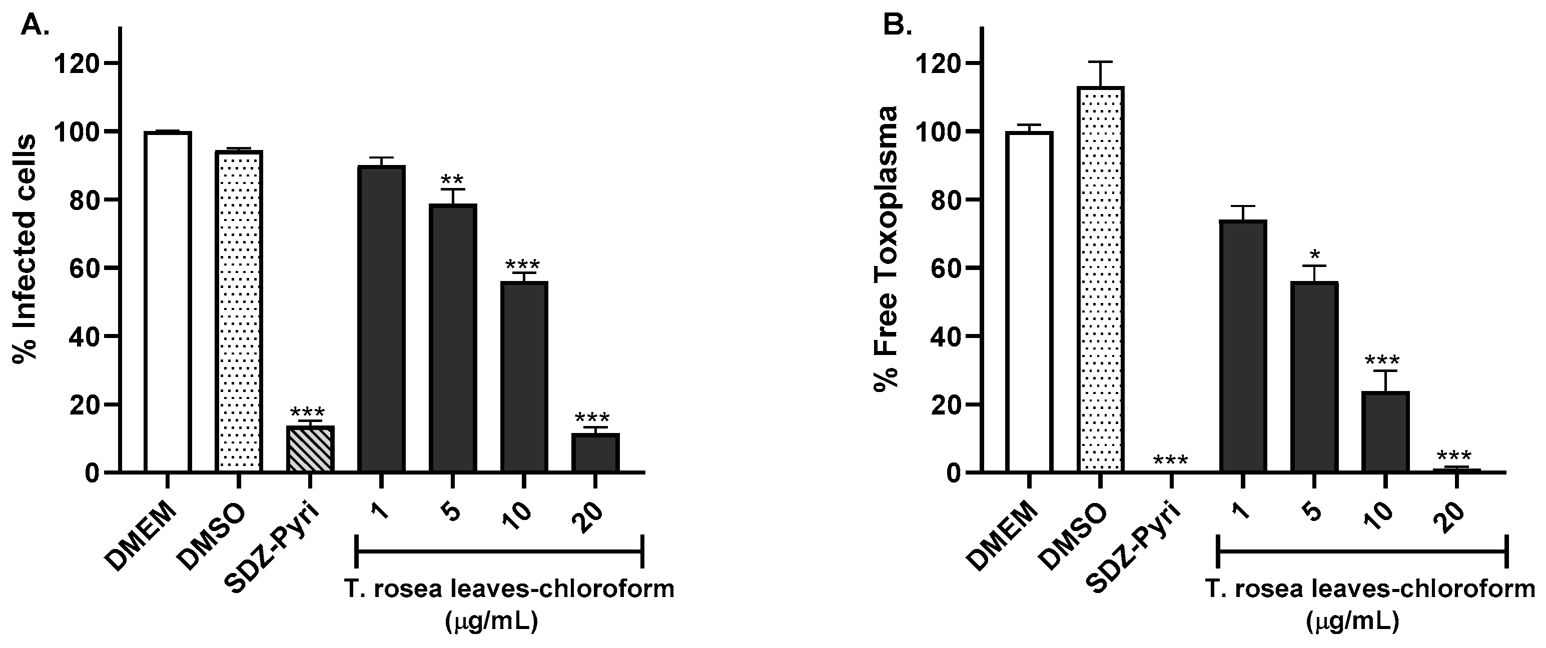 Molecules 29 00920 g001