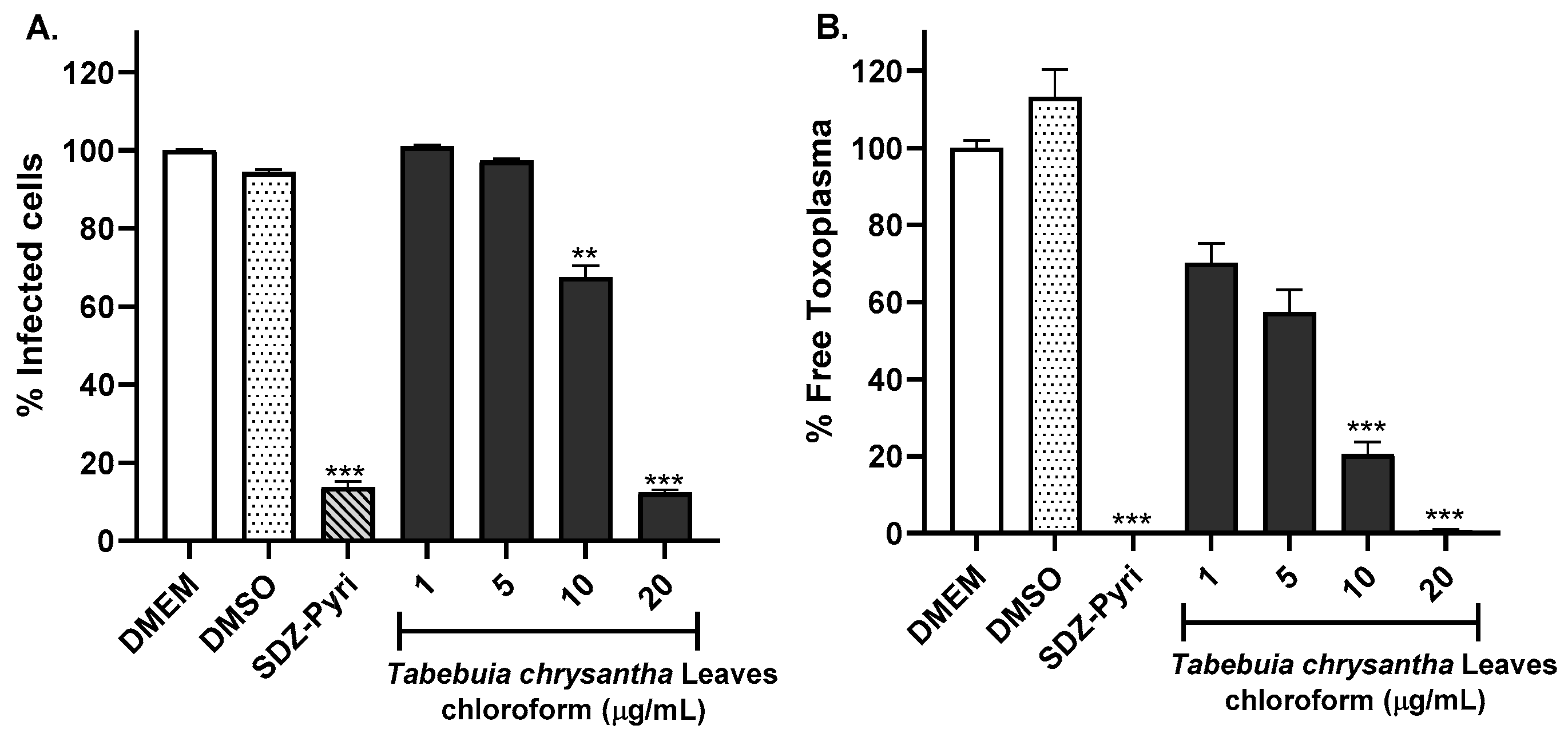 Molecules 29 00920 g003