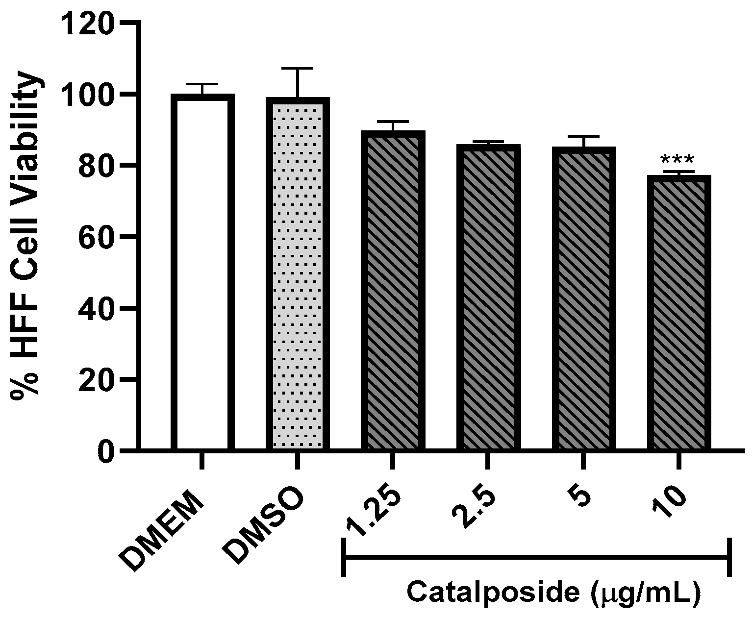 Molecules 29 00920 g006