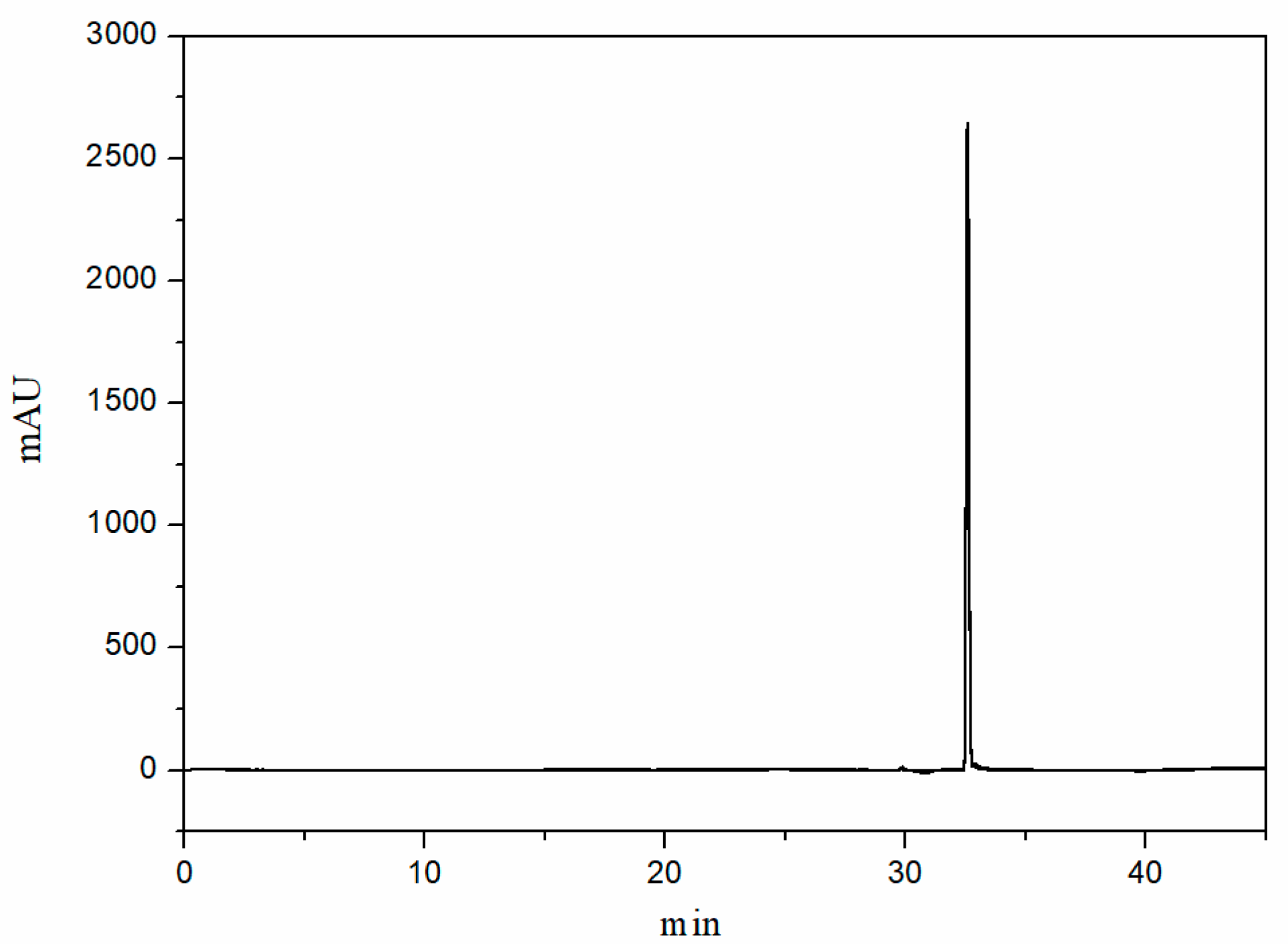 Molecules 29 00921 g007
