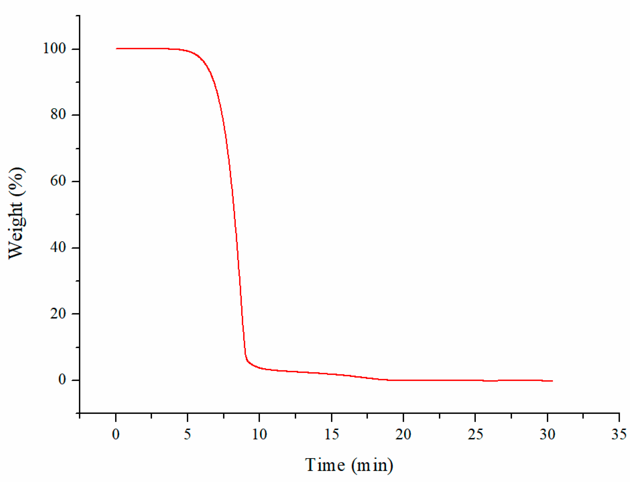 Molecules 29 00921 g008