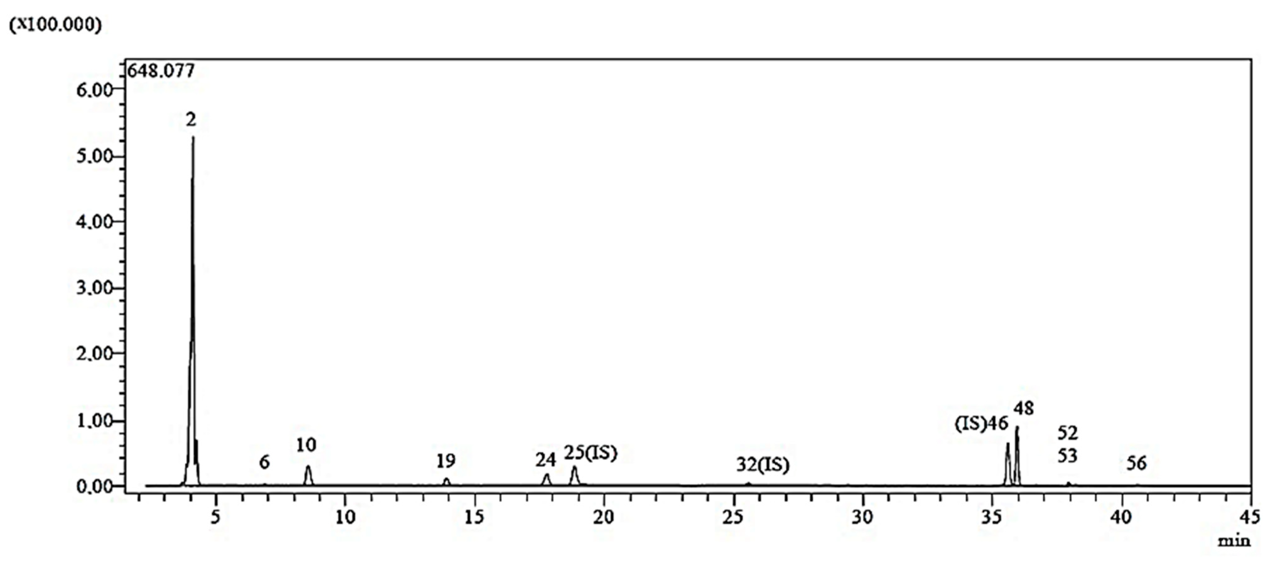 Molecules 29 00923 g001