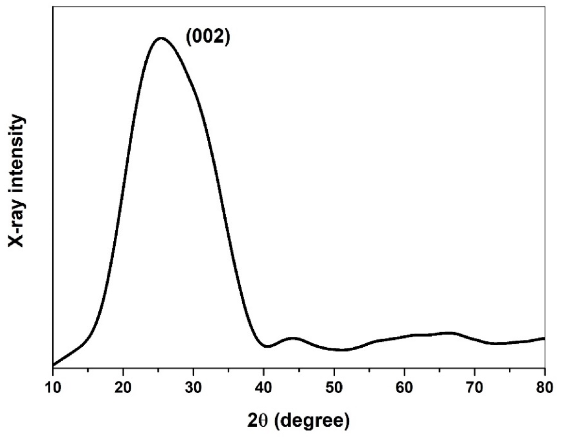 Molecules 29 00928 g009