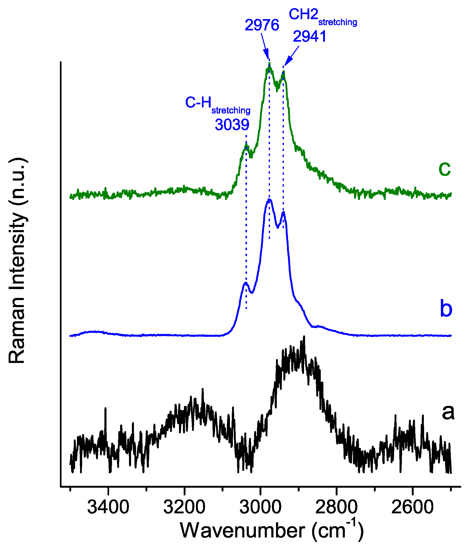 Molecules 29 00930 g007a