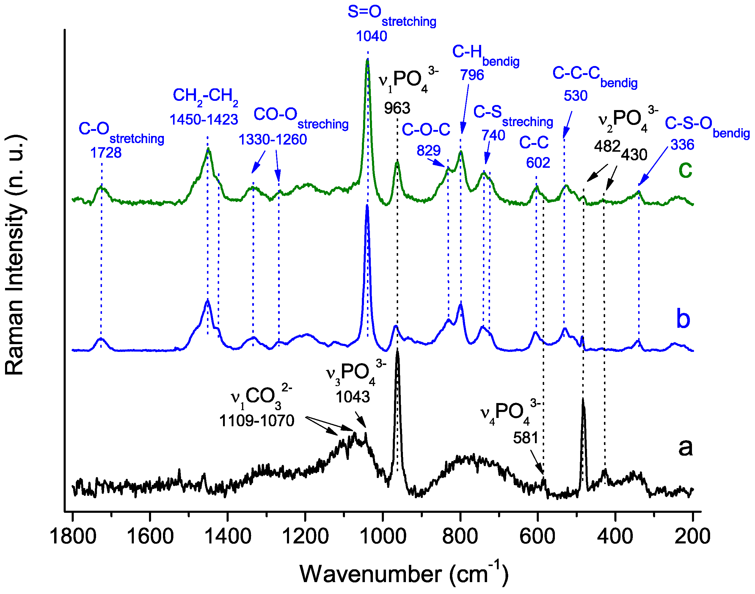 Molecules 29 00930 g007b