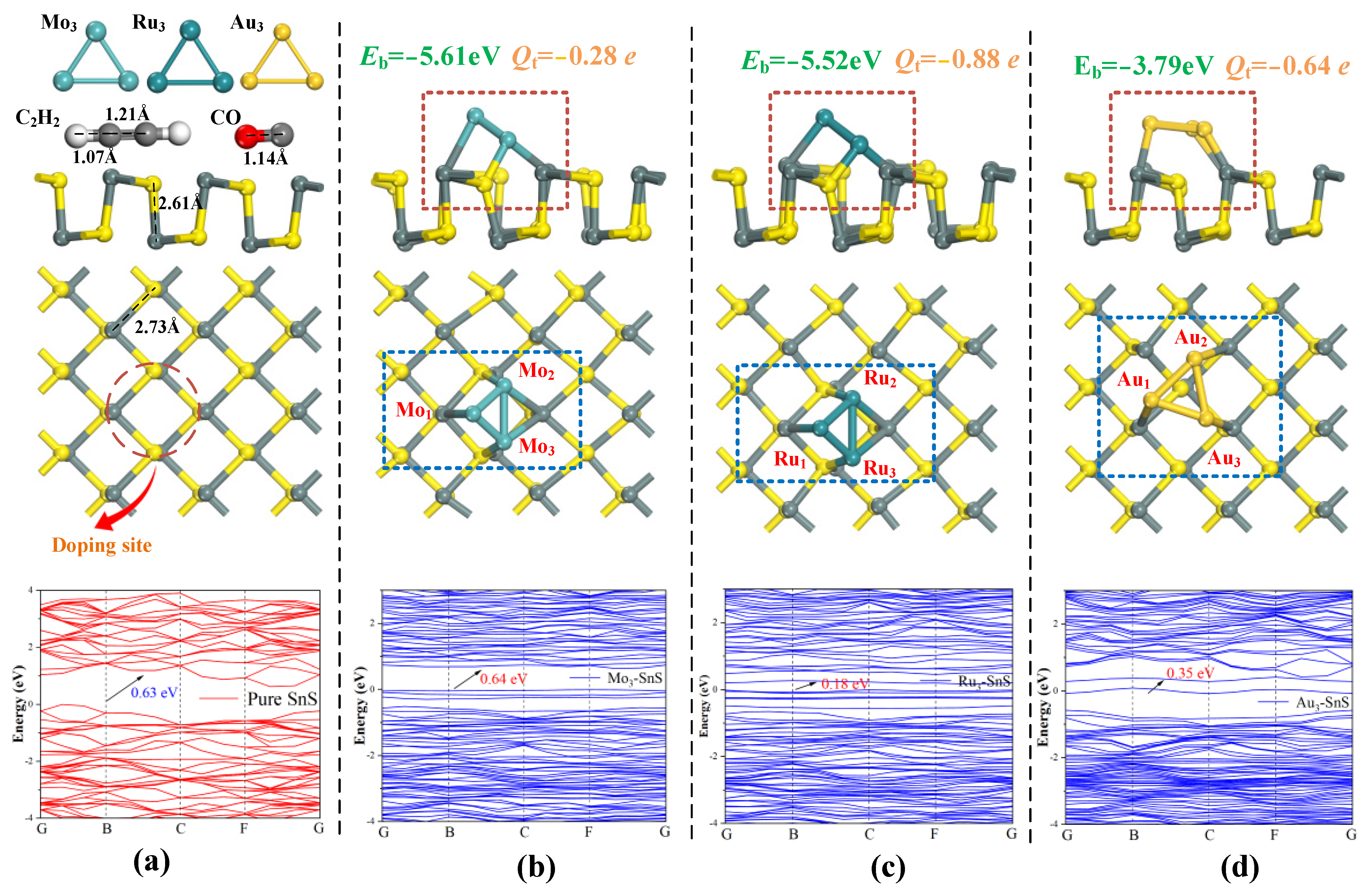 Molecules 29 00934 g001