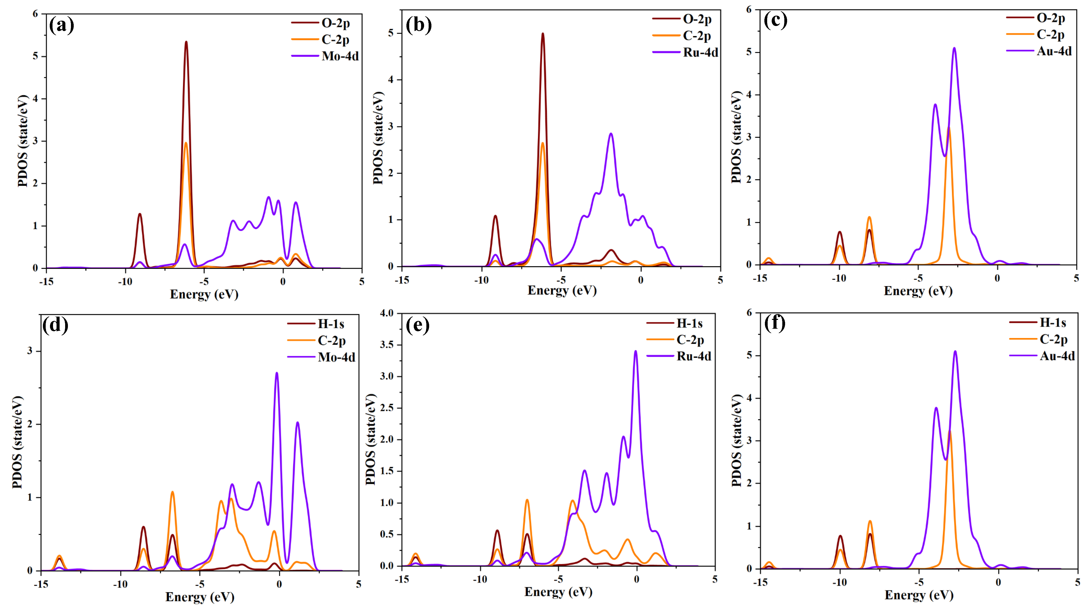 Molecules 29 00934 g005