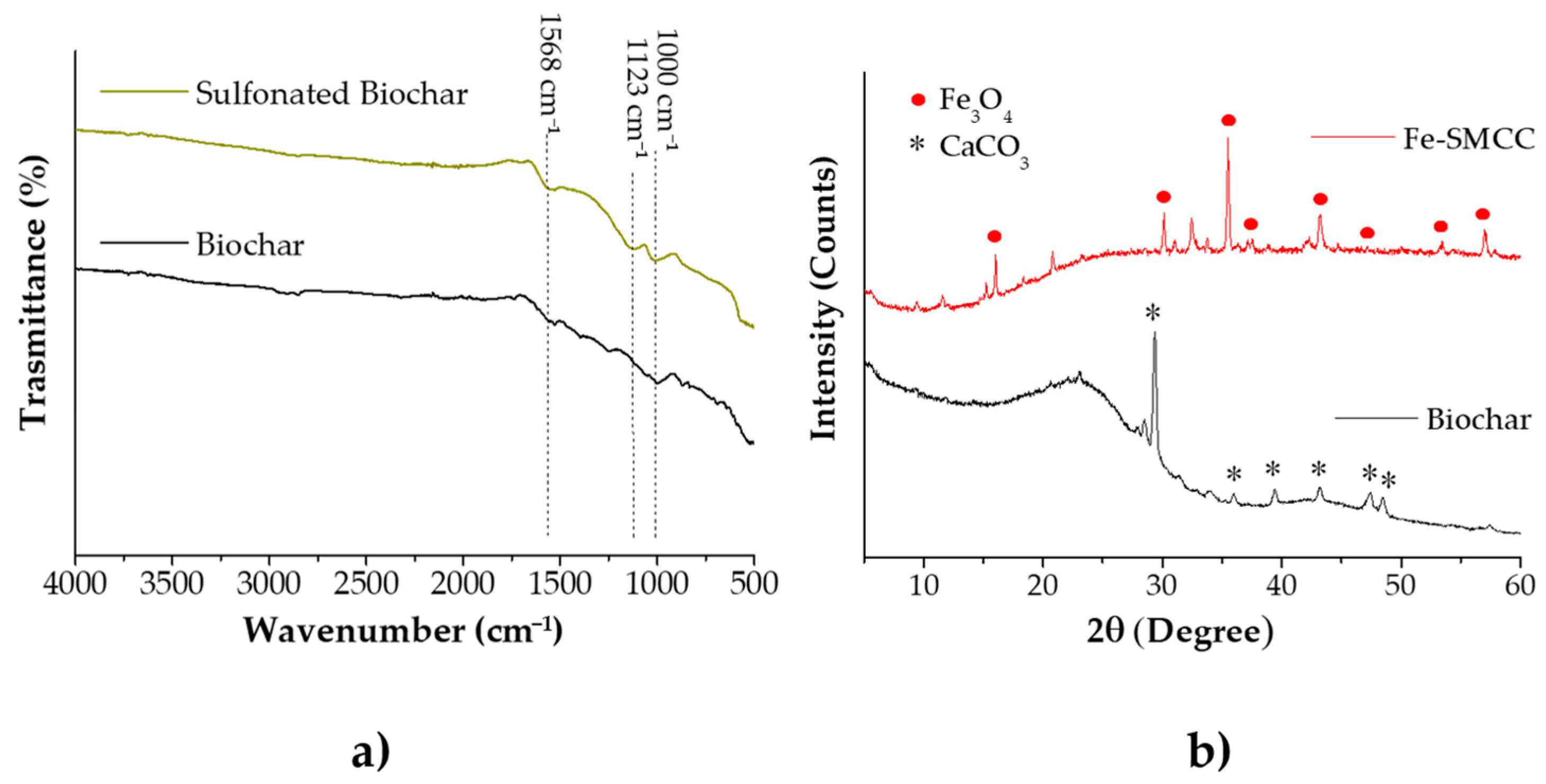 Molecules 29 00937 g004