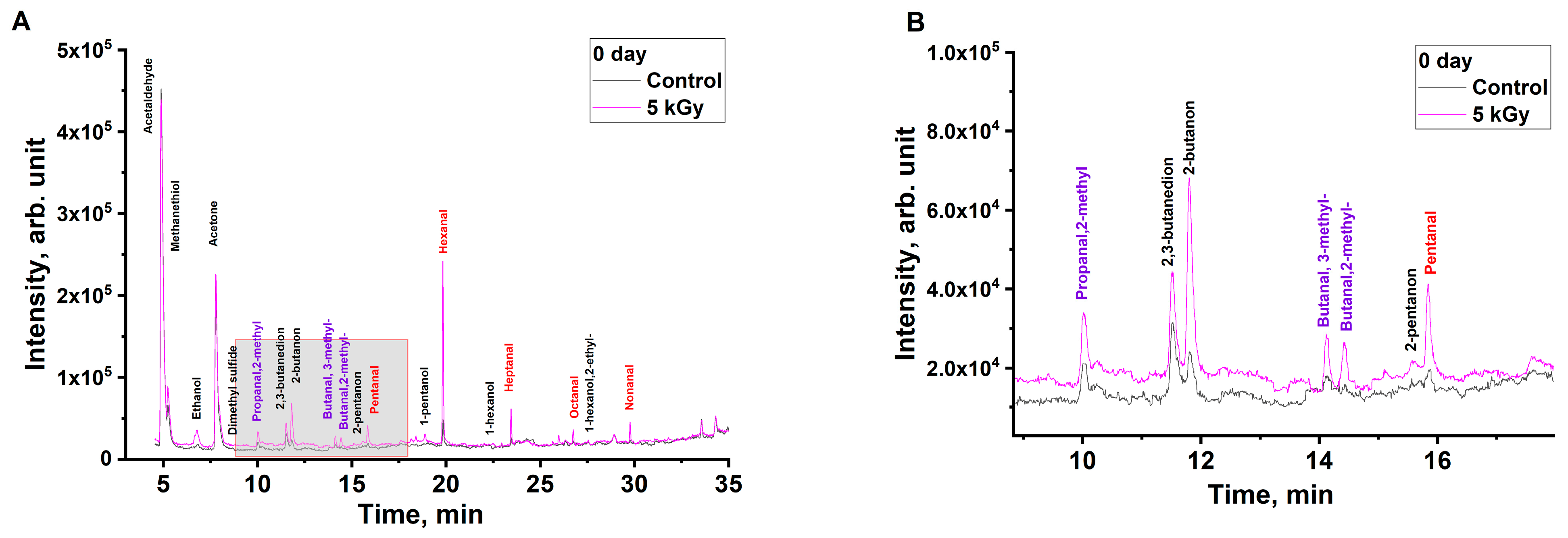 Molecules 29 00940 g003