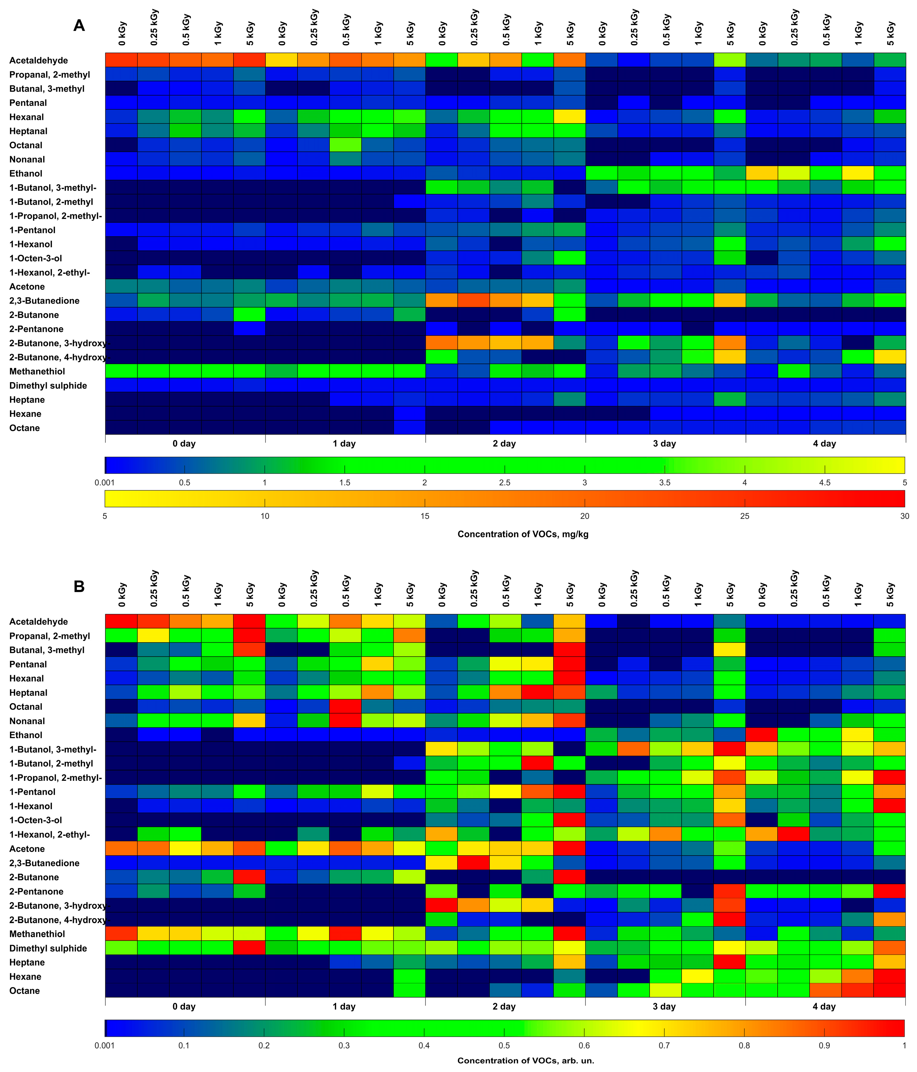 Molecules 29 00940 g005
