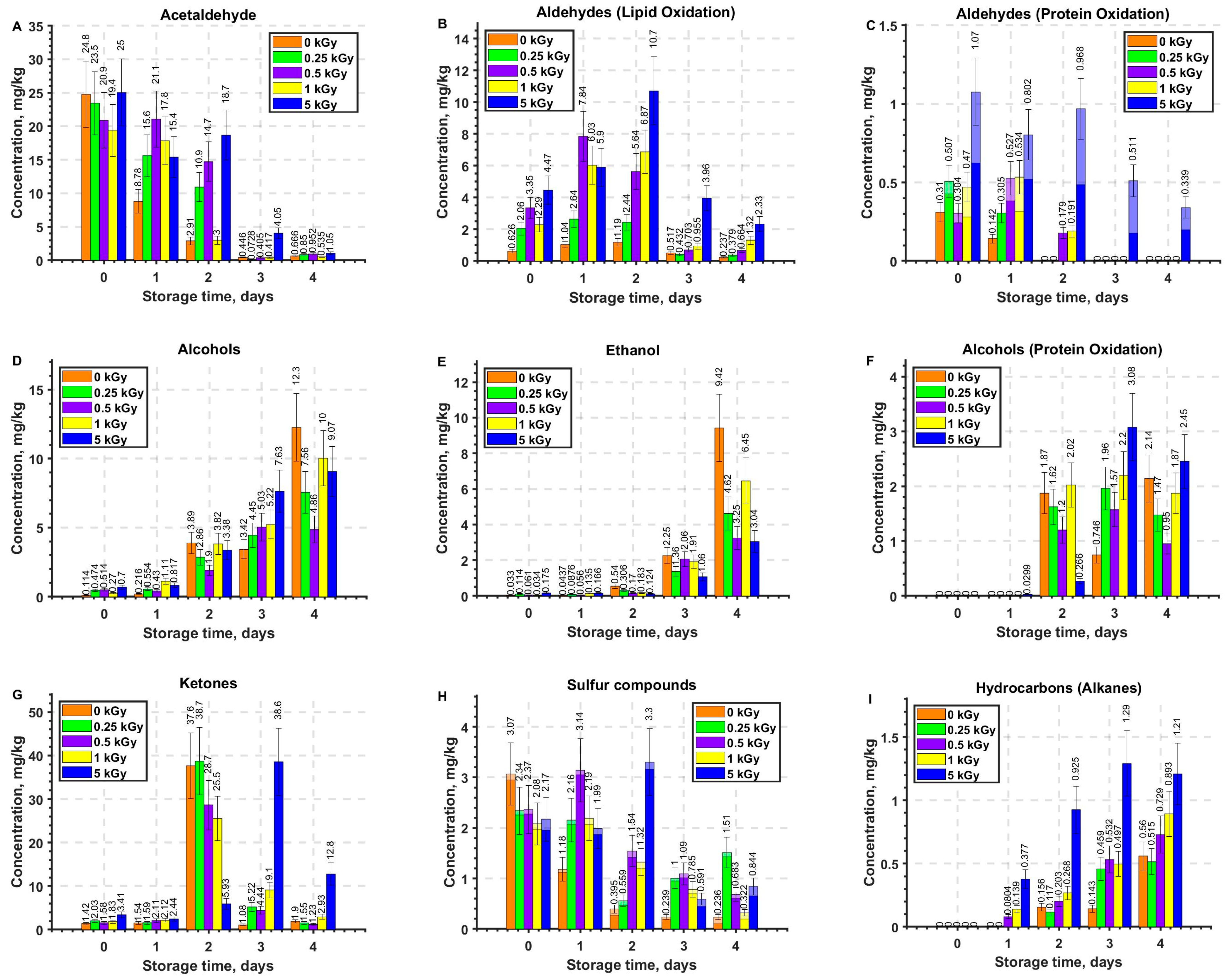 Molecules 29 00940 g006