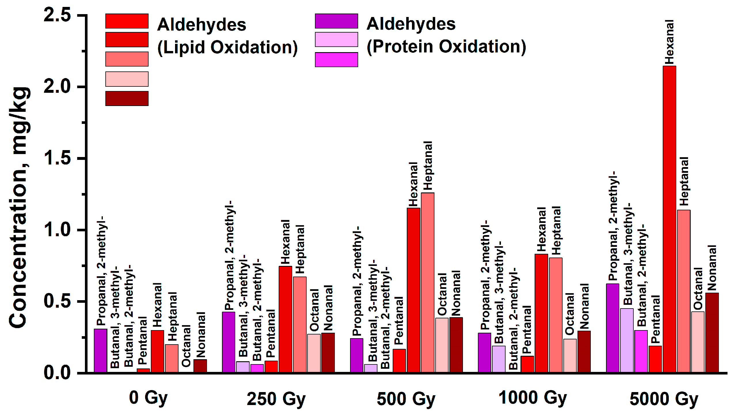 Molecules 29 00940 g008