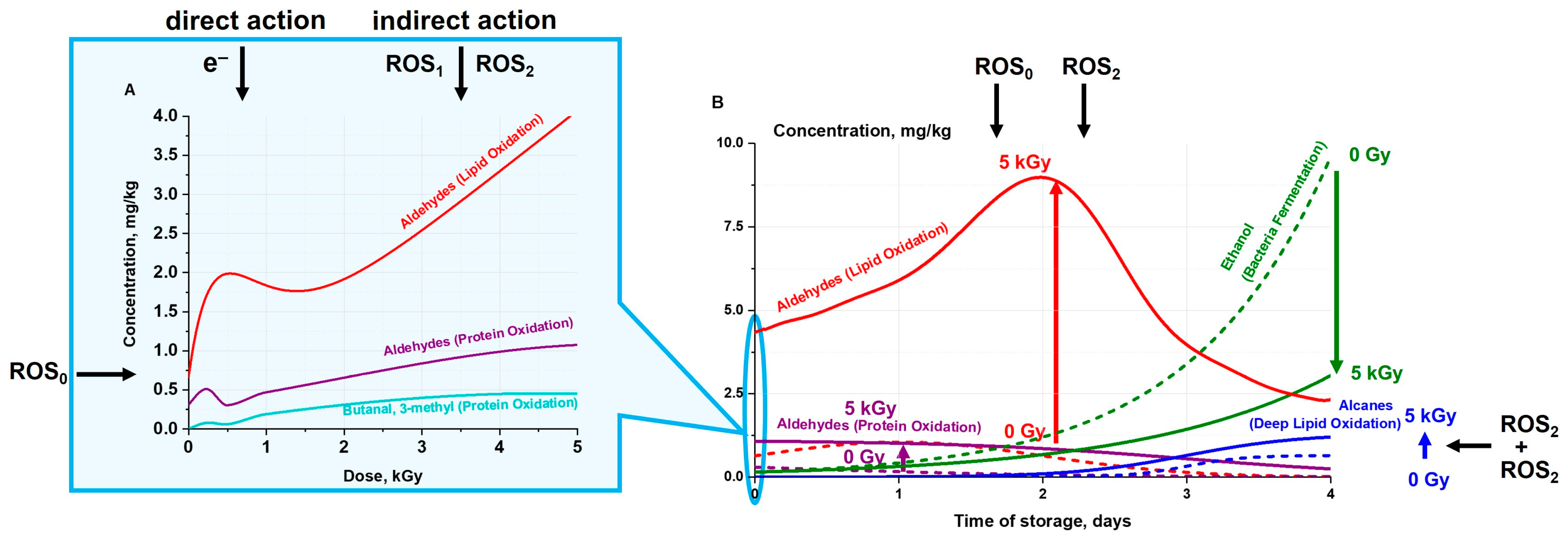 Molecules 29 00940 g009