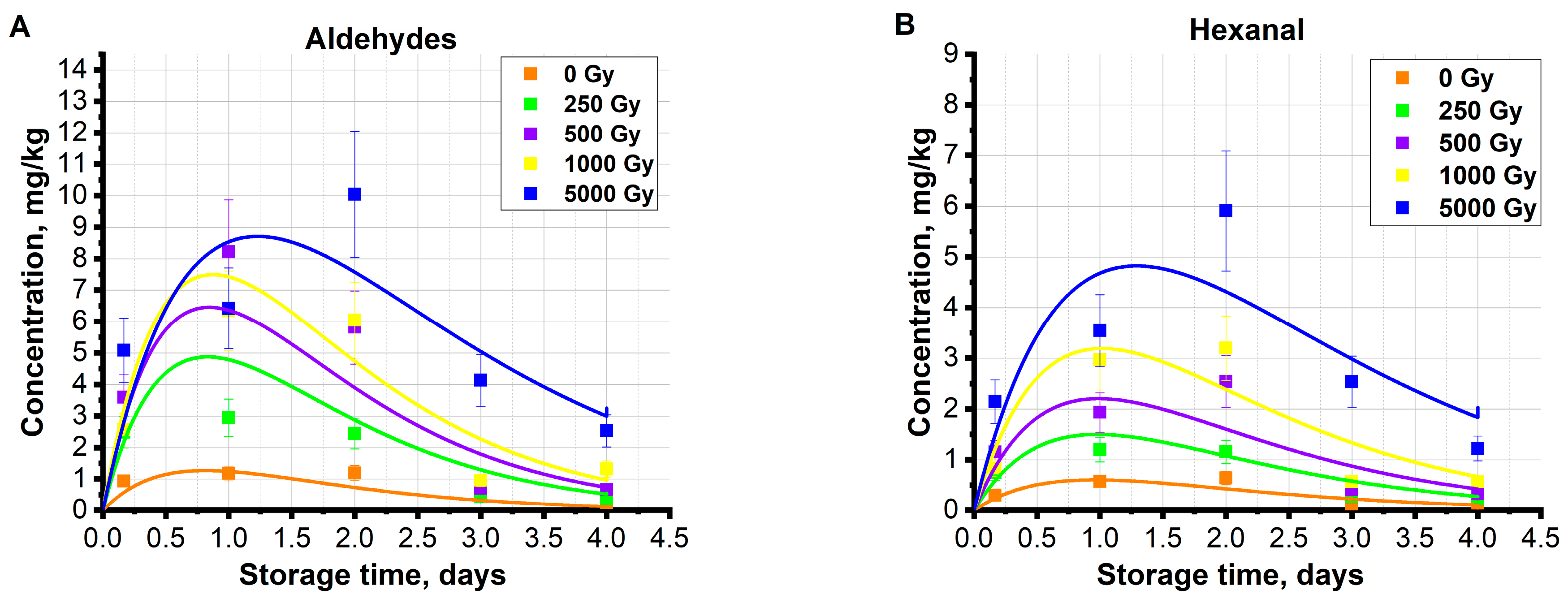 Molecules 29 00940 g010