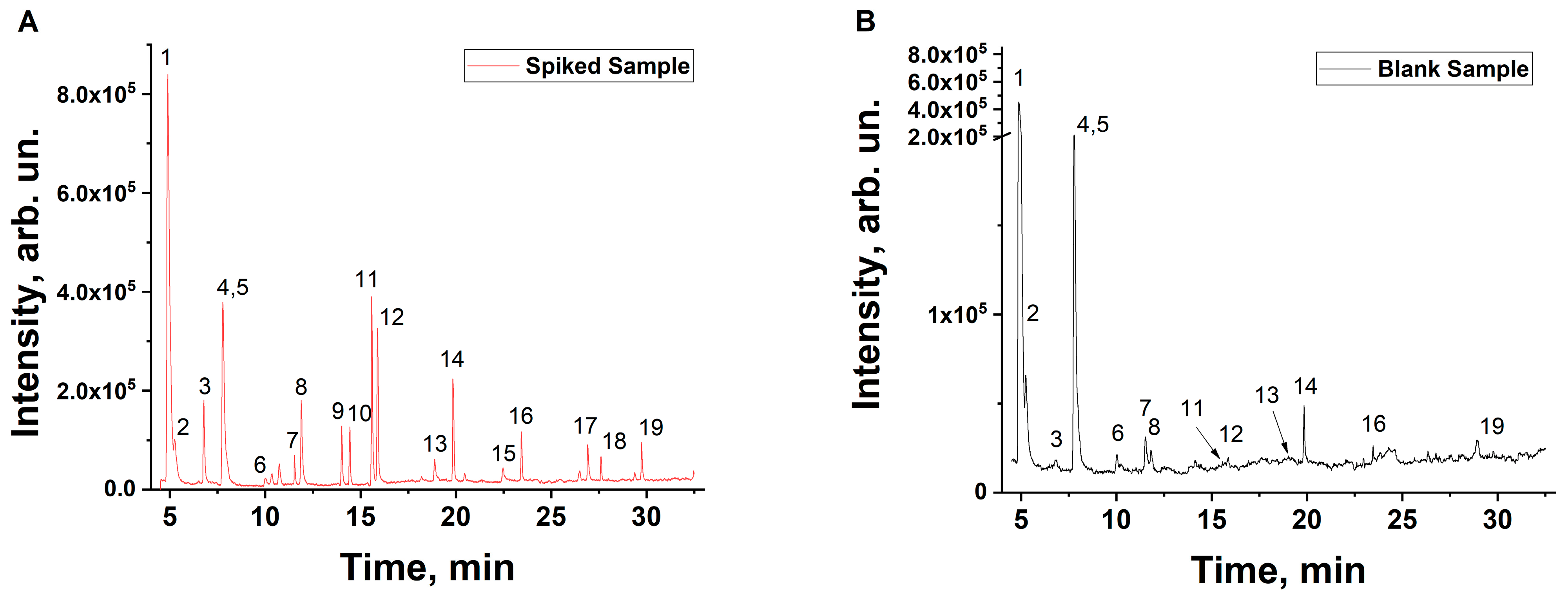 Molecules 29 00940 g011