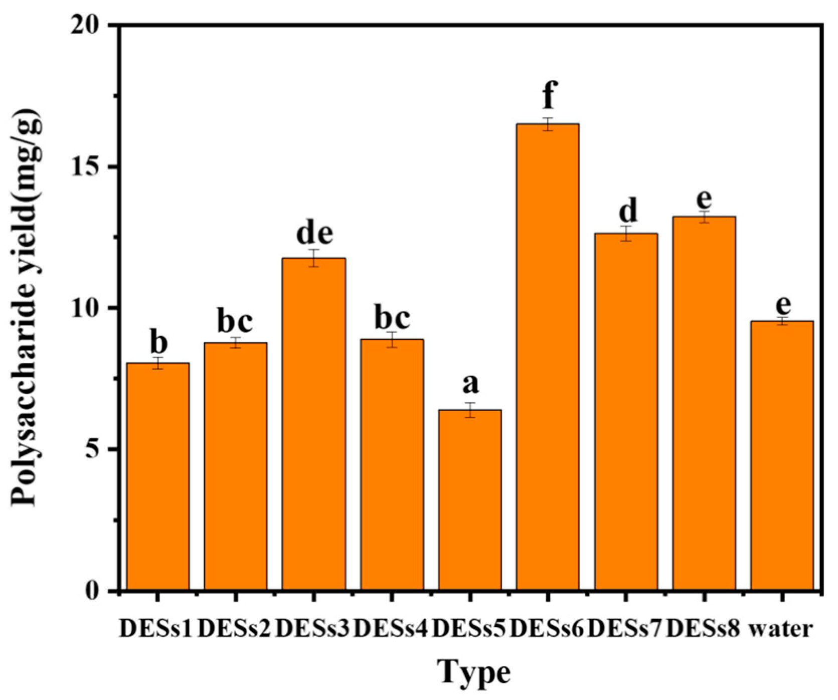 Molecules 29 00942 g001