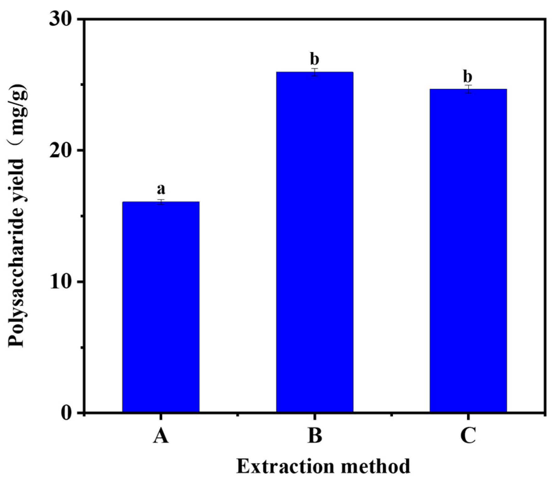 Molecules 29 00942 g002