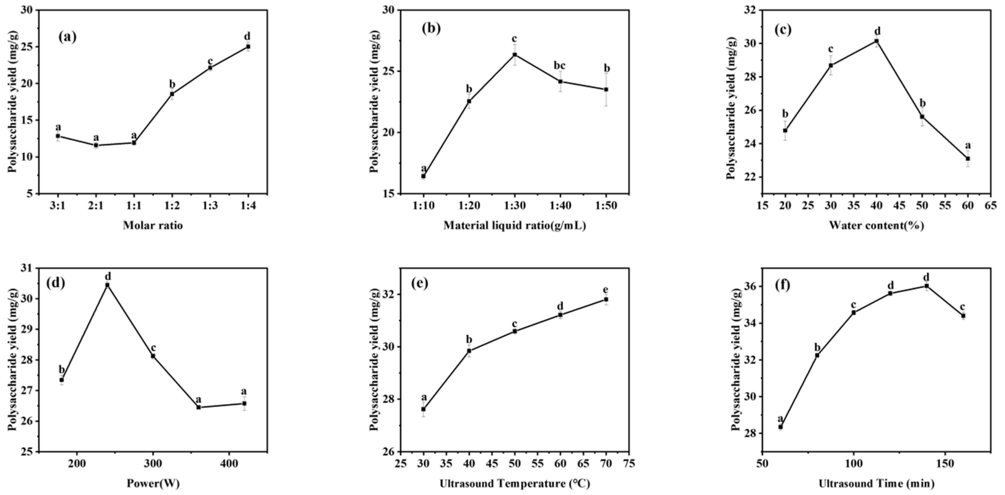 Molecules 29 00942 g004