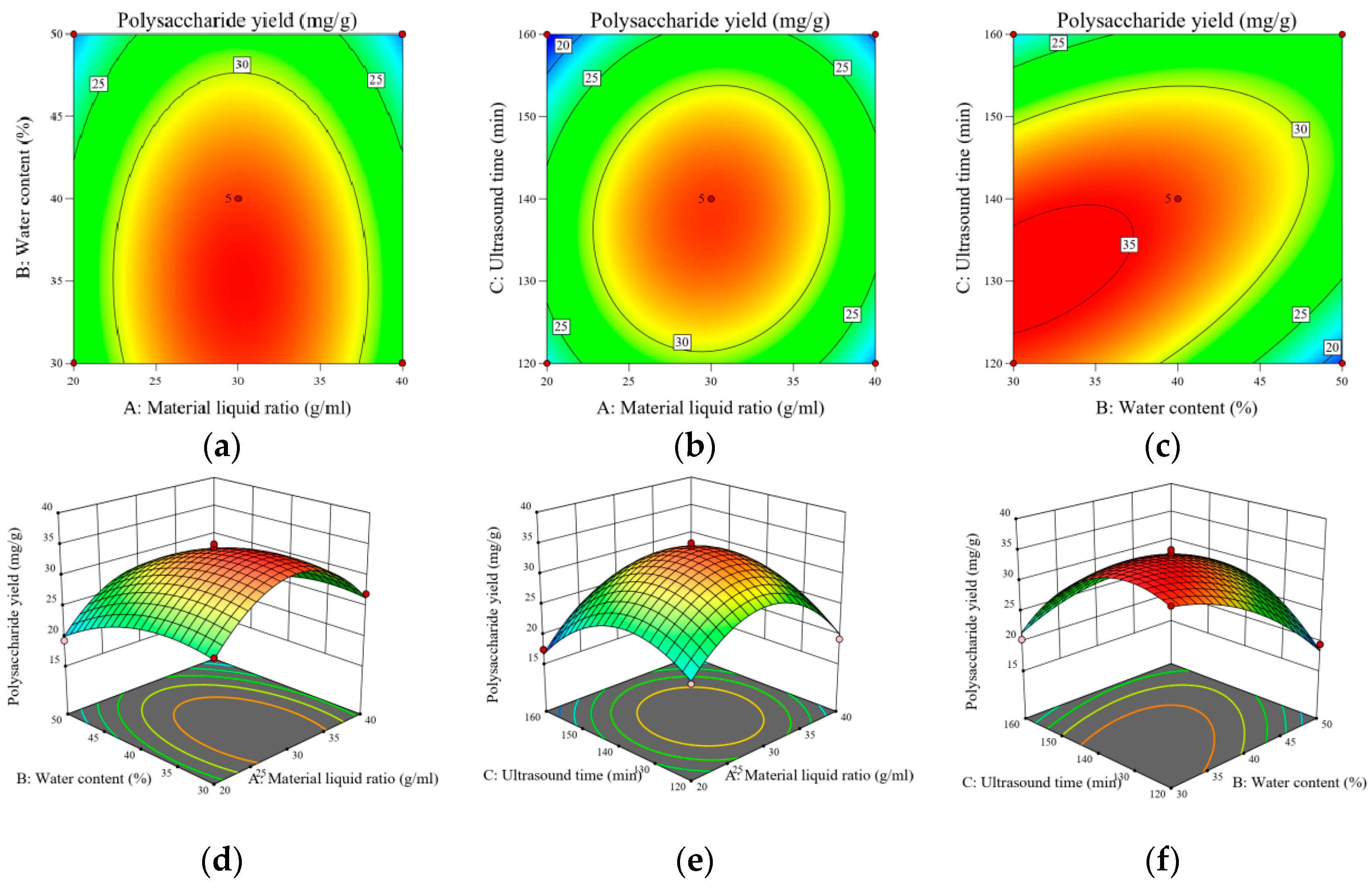 Molecules 29 00942 g006