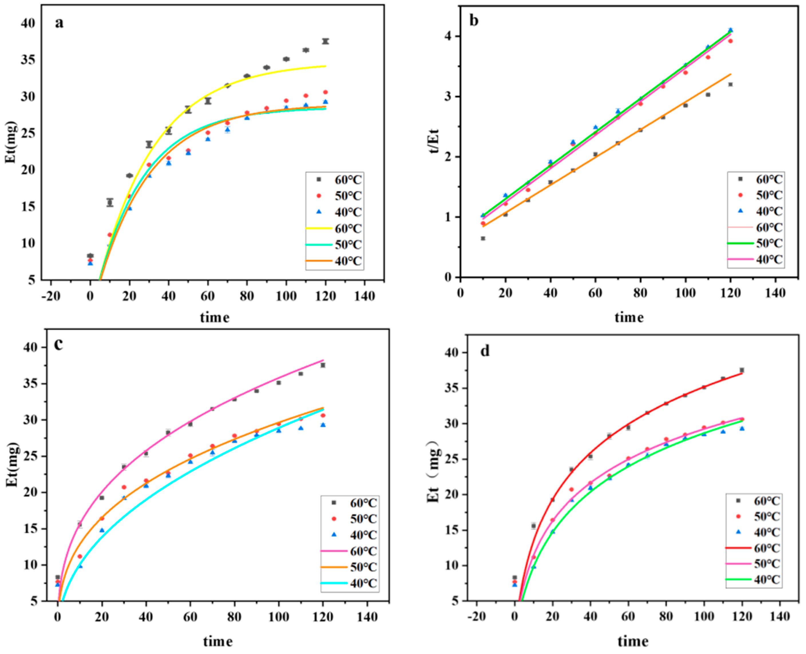 Molecules 29 00942 g007