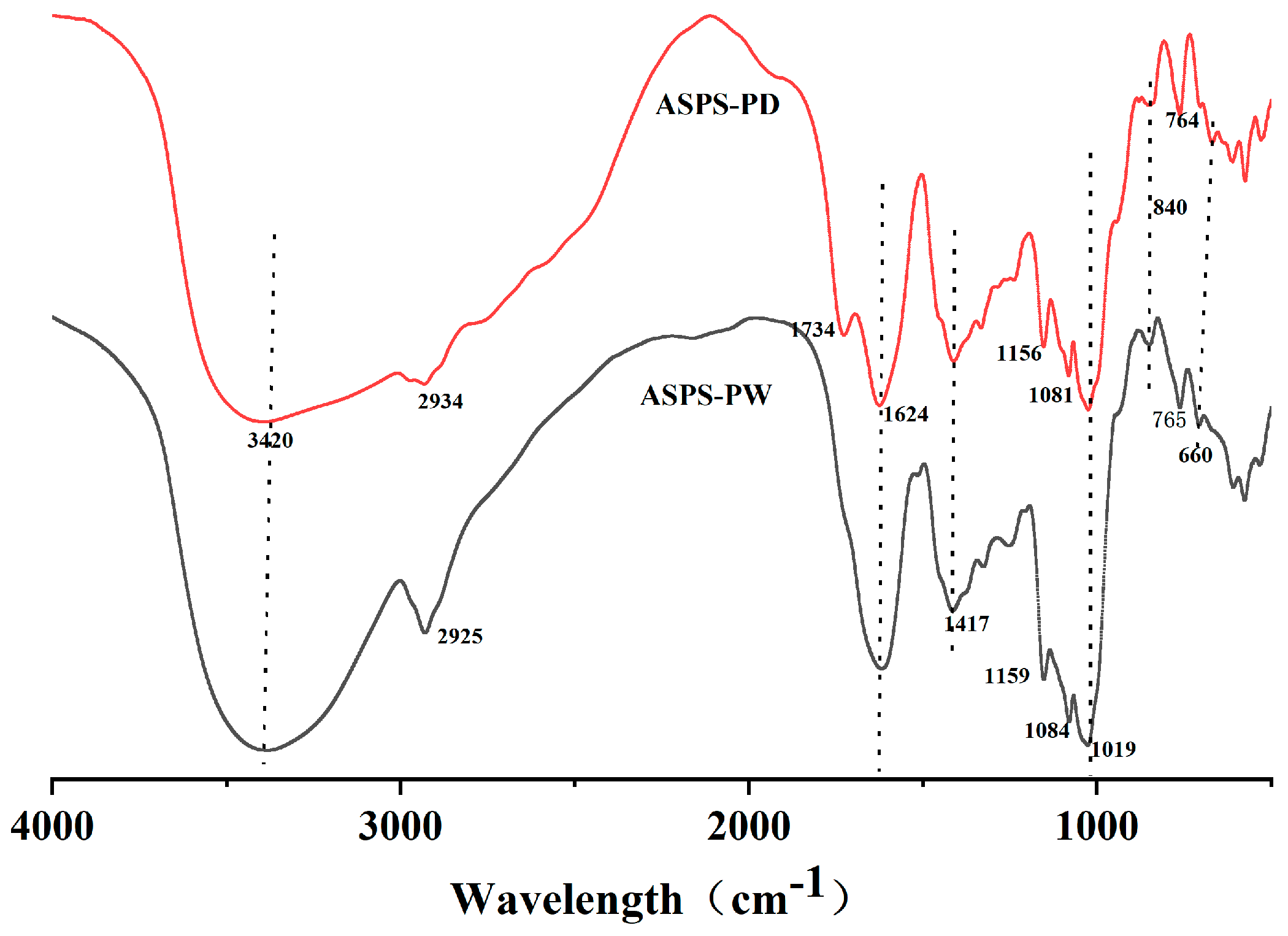 Molecules 29 00942 g009