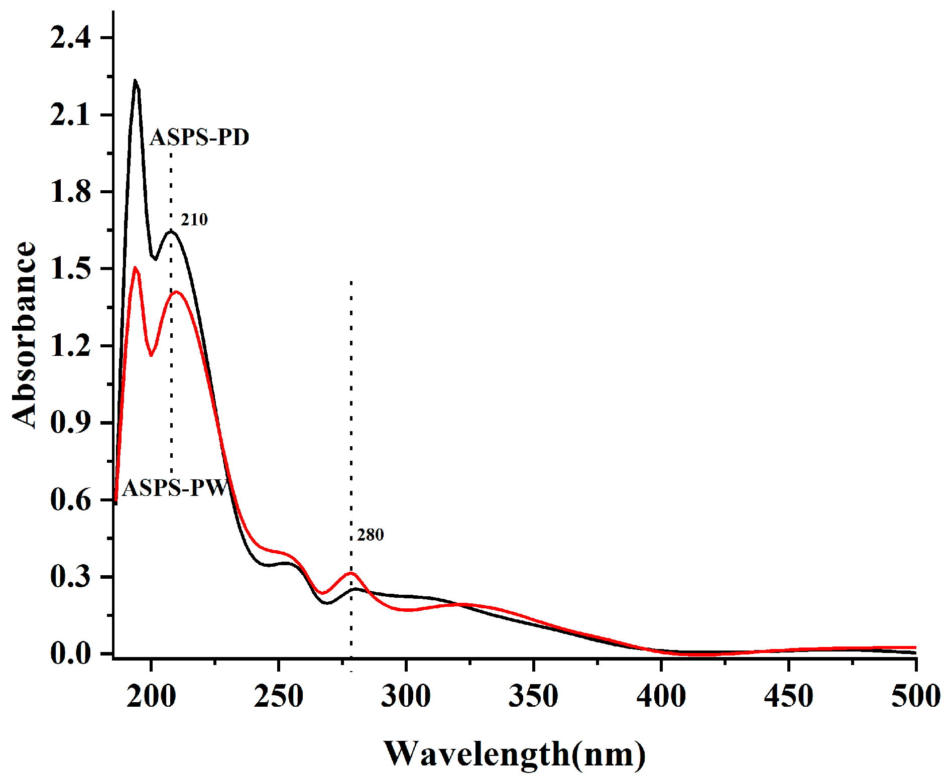 Molecules 29 00942 g010