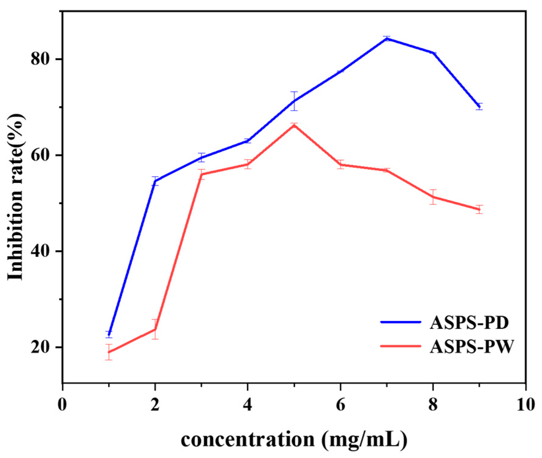 Molecules 29 00942 g012