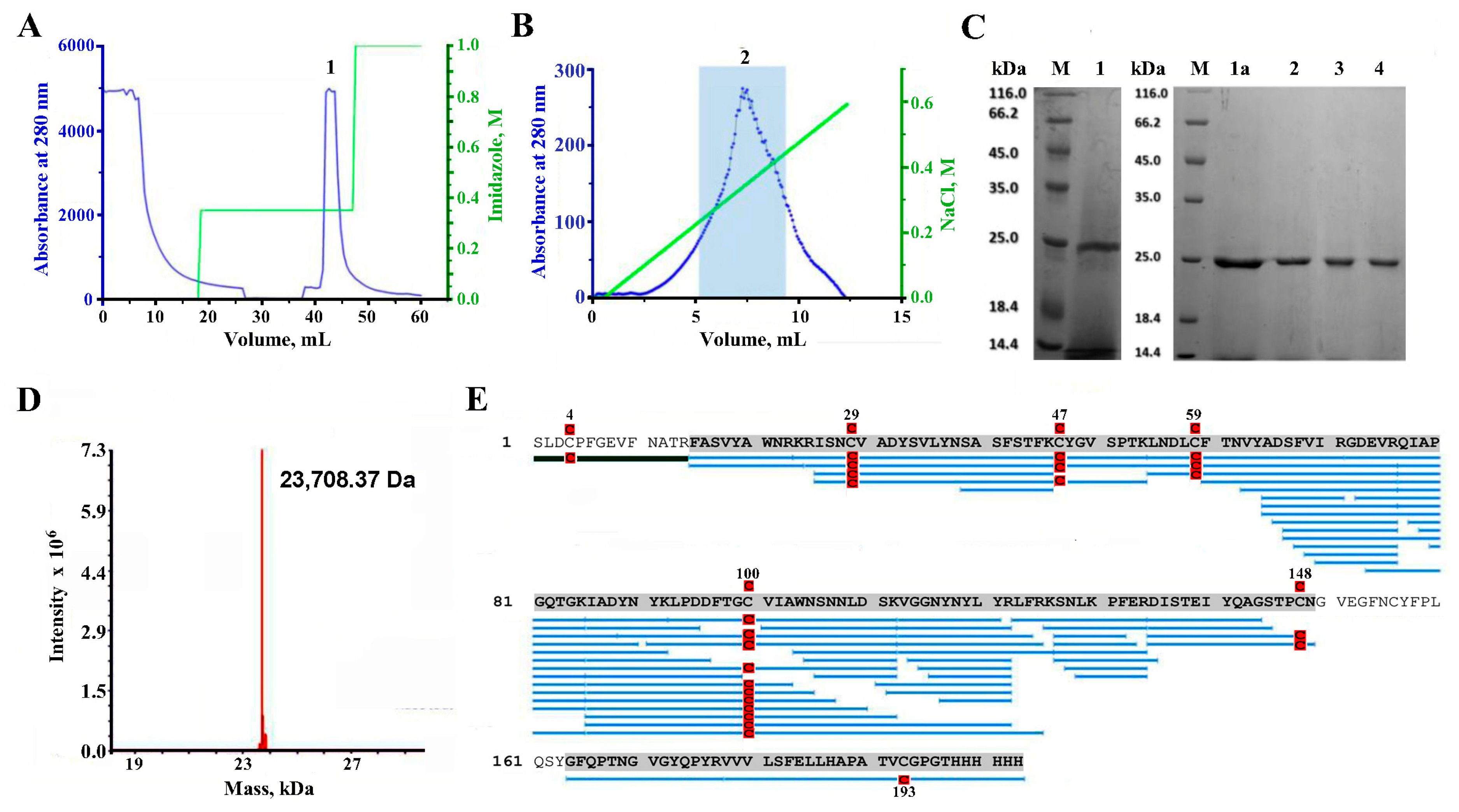Molecules 29 00943 g003 Molecules 29 00943 g003
