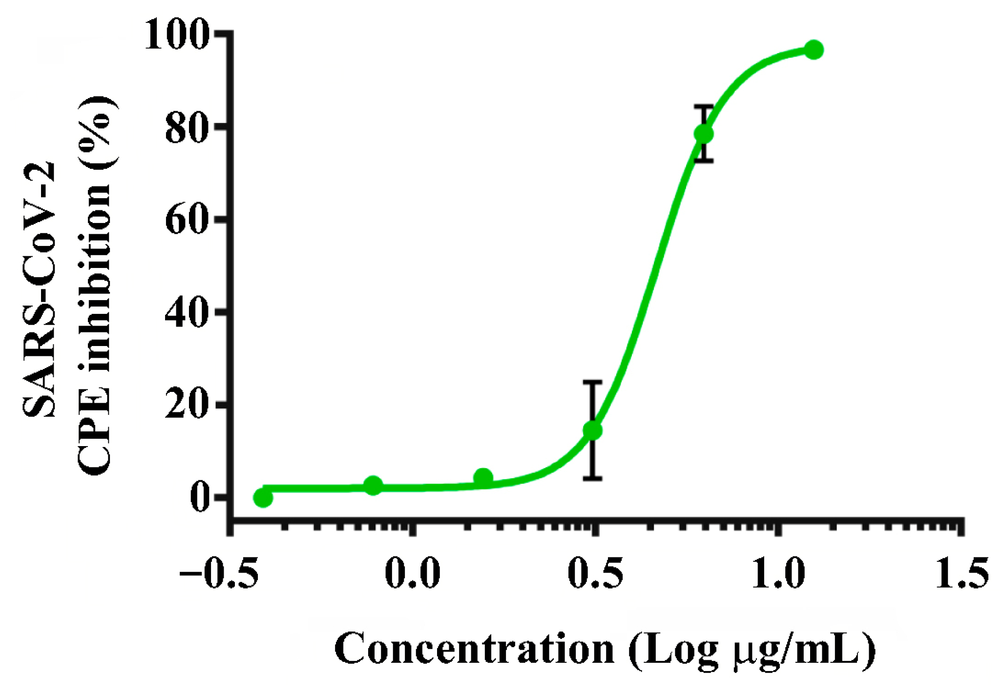 Molecules 29 00943 g004 Molecules 29 00943 g004