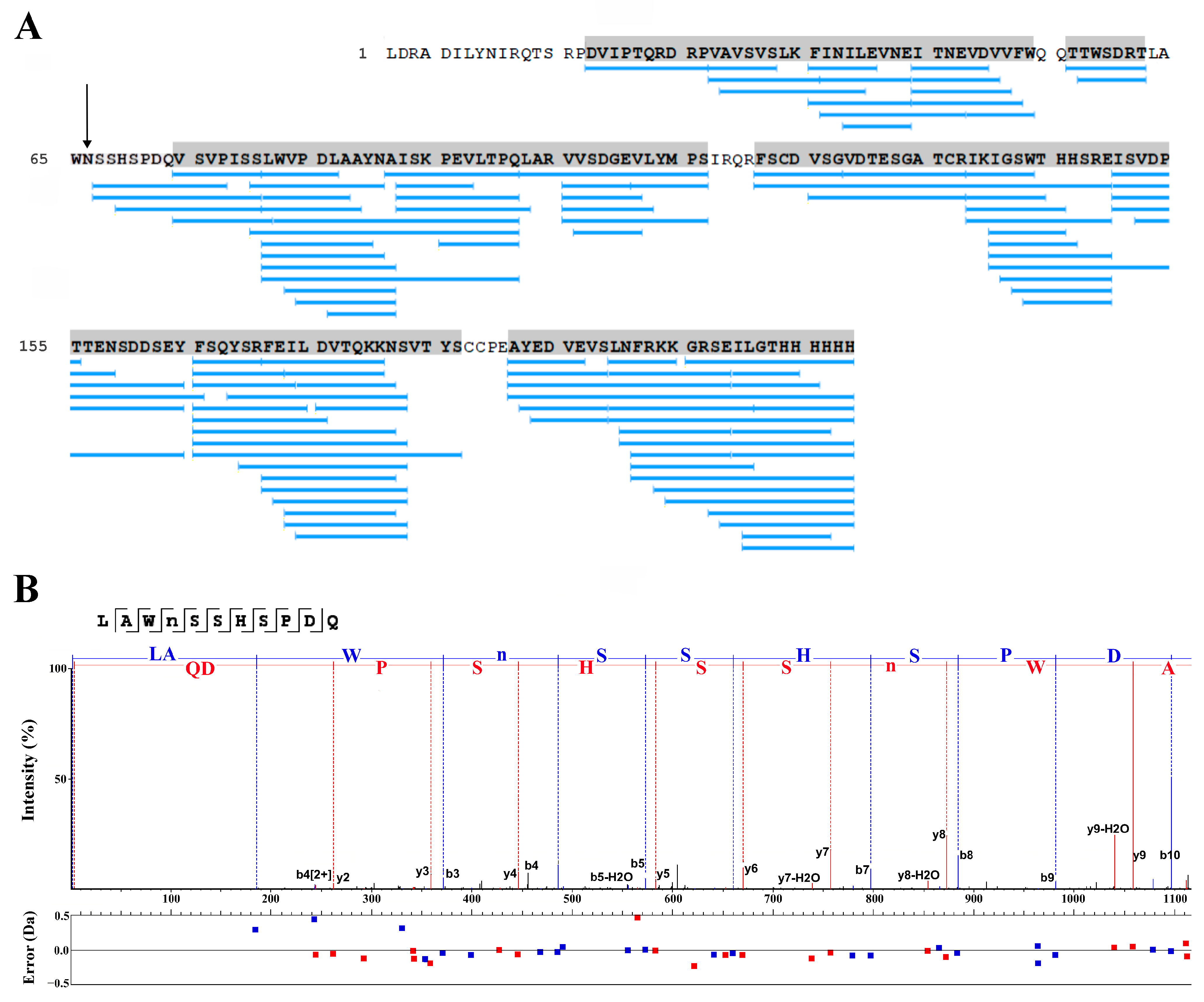 Molecules 29 00943 g007 Molecules 29 00943 g007