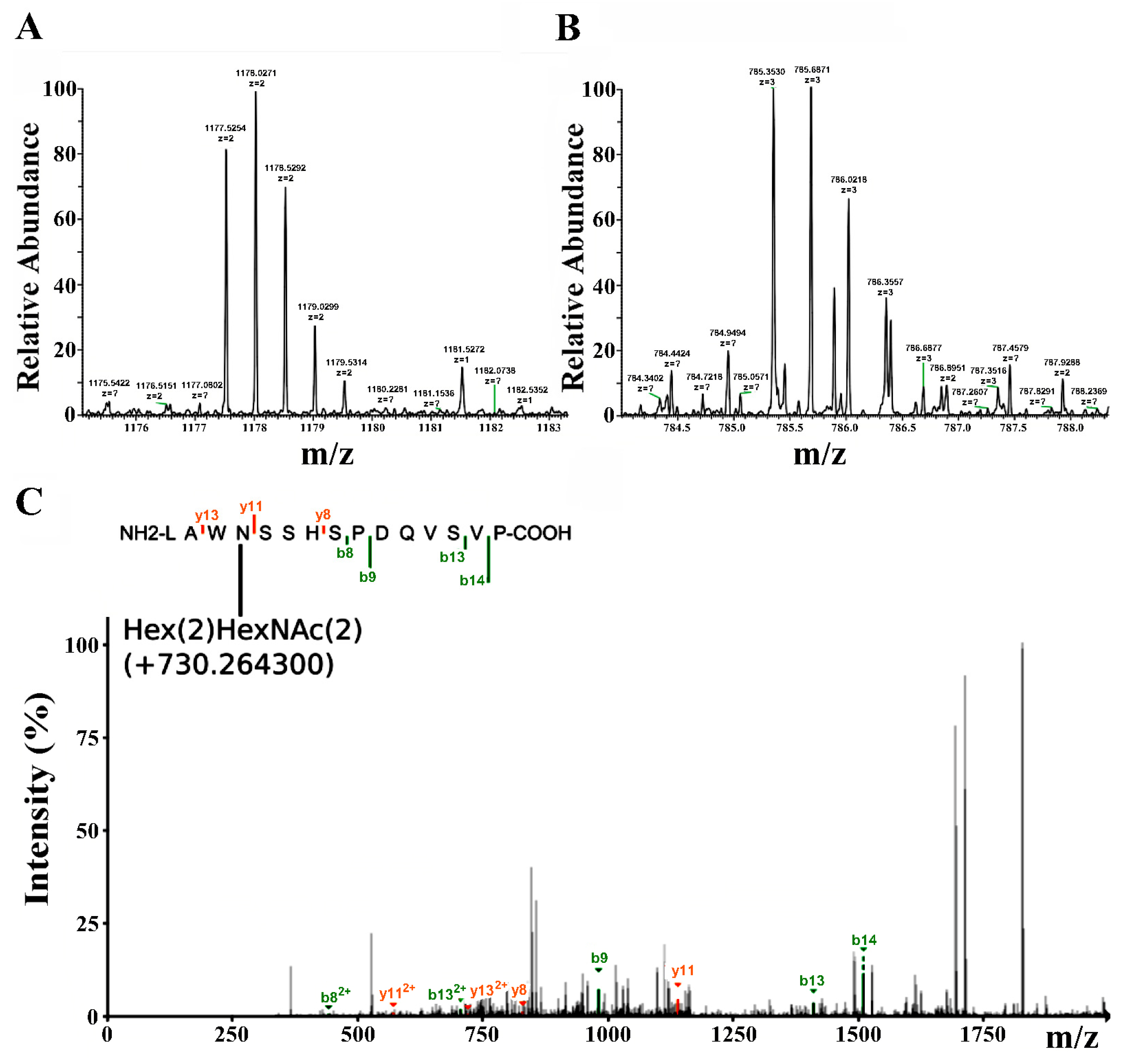 Molecules 29 00943 g008 Molecules 29 00943 g008