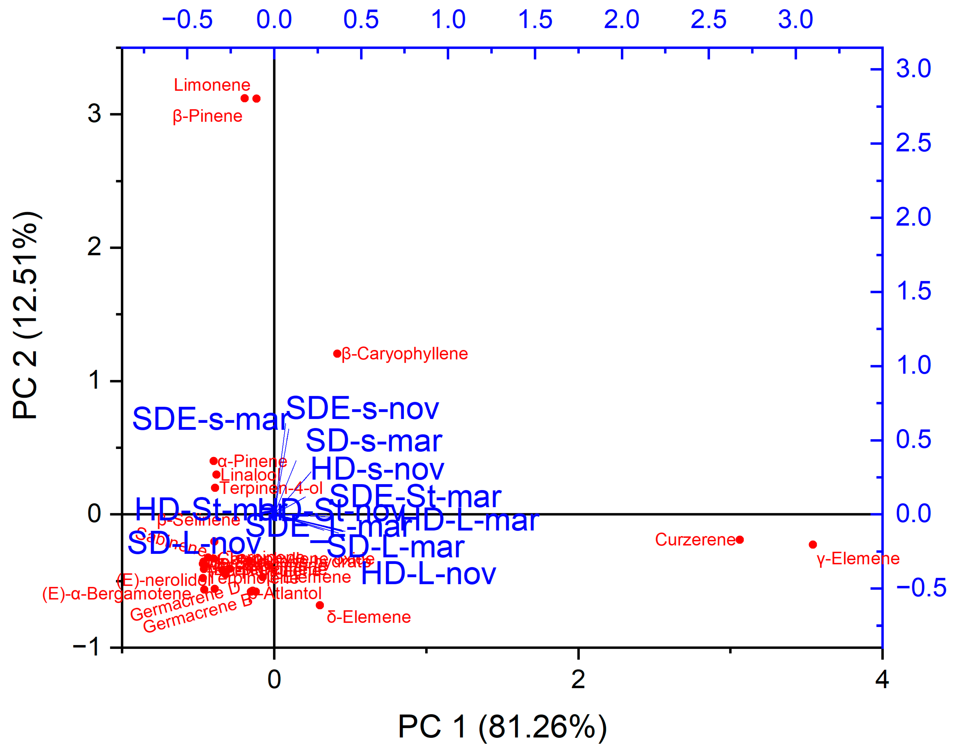 Molecules 29 00947 g002 Molecules 29 00947 g002