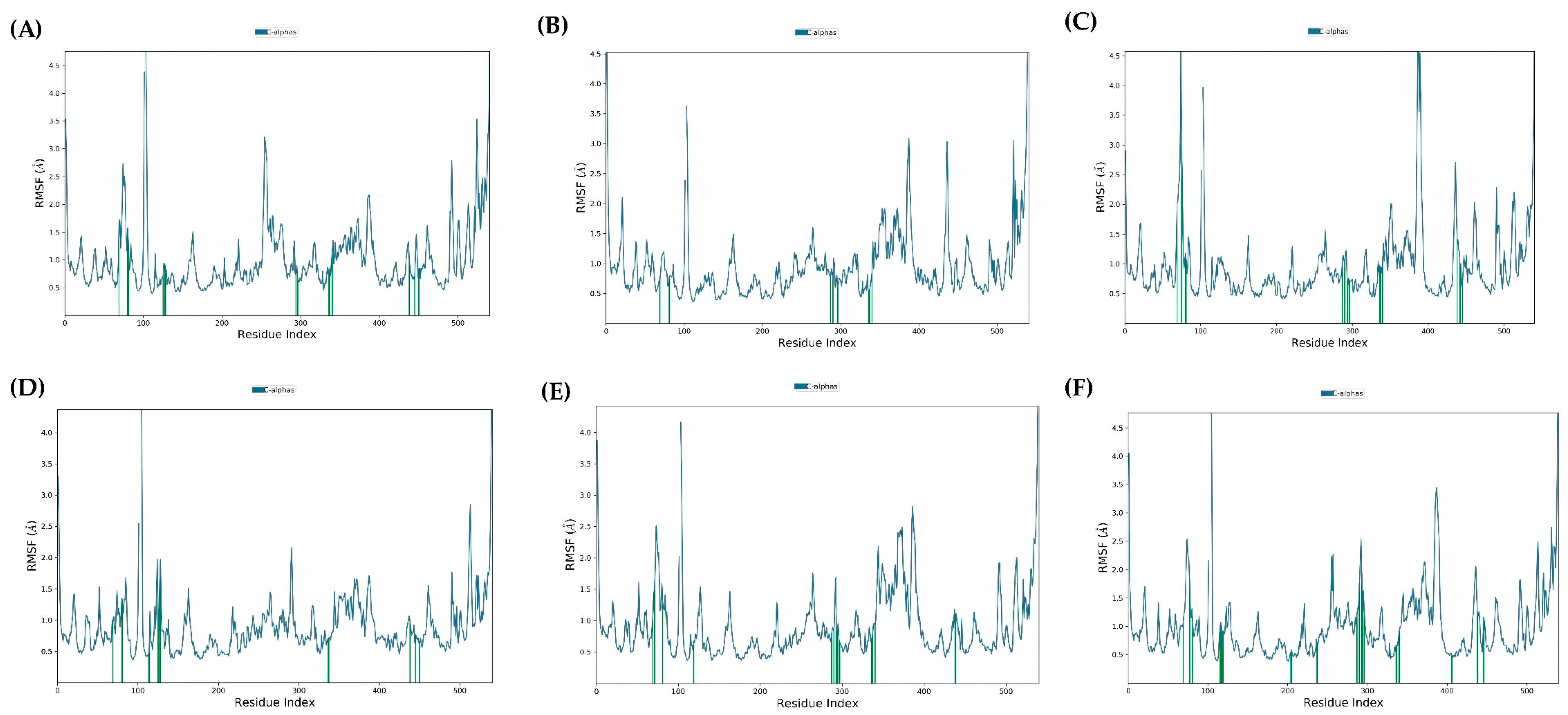 Molecules 29 00947 g005 Molecules 29 00947 g005