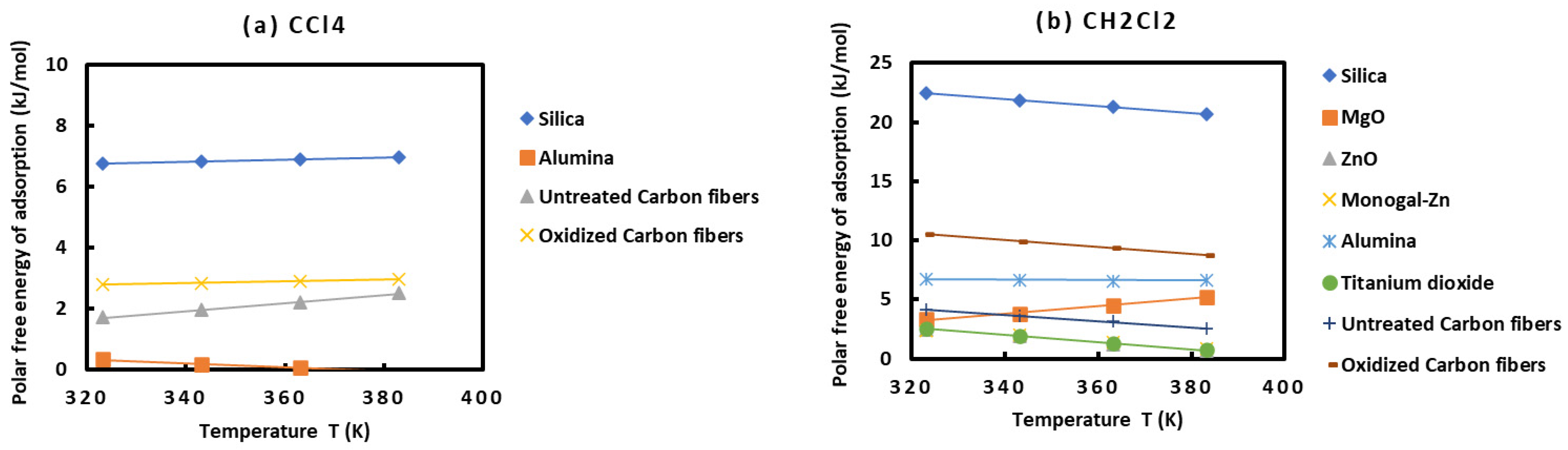 Molecules 29 00949 g002a
