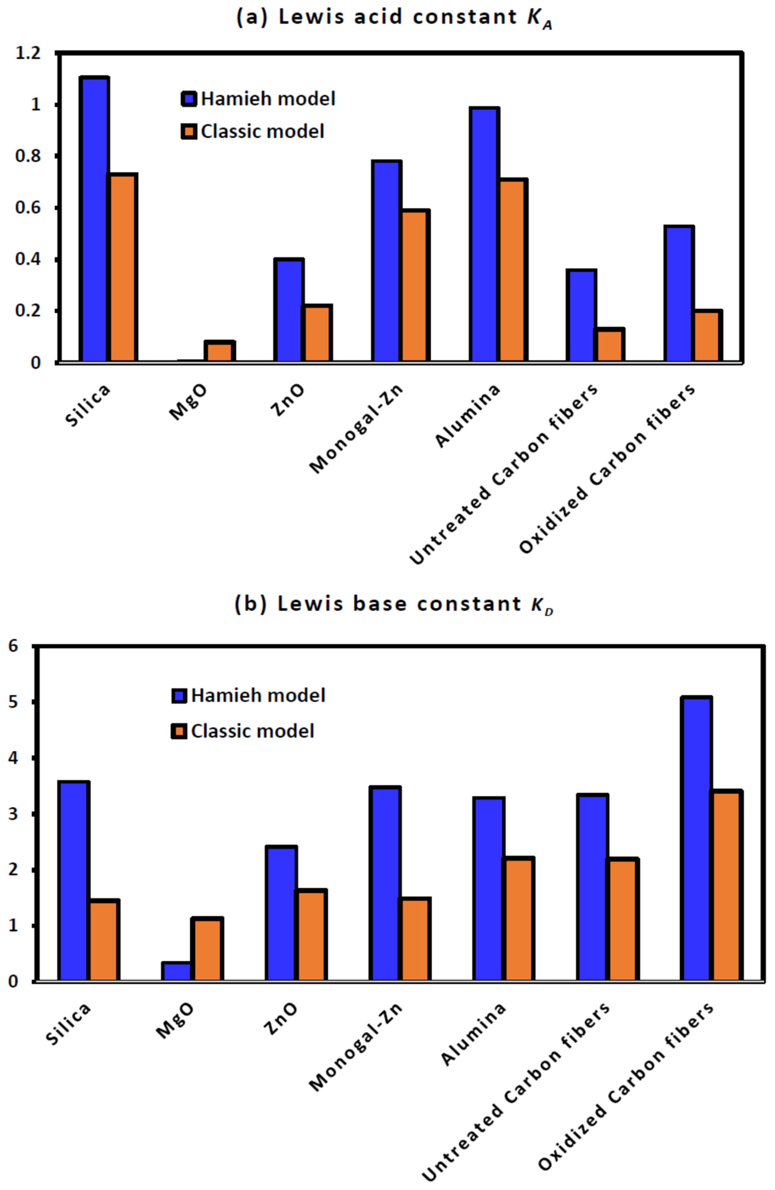 Molecules 29 00949 g003a