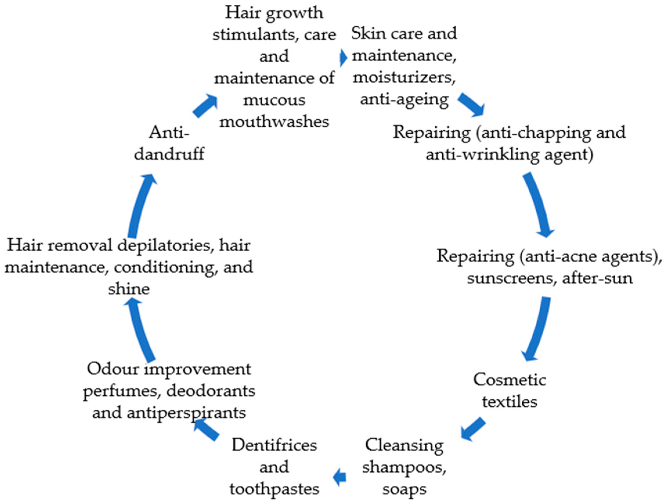 Molecules 29 00950 g008