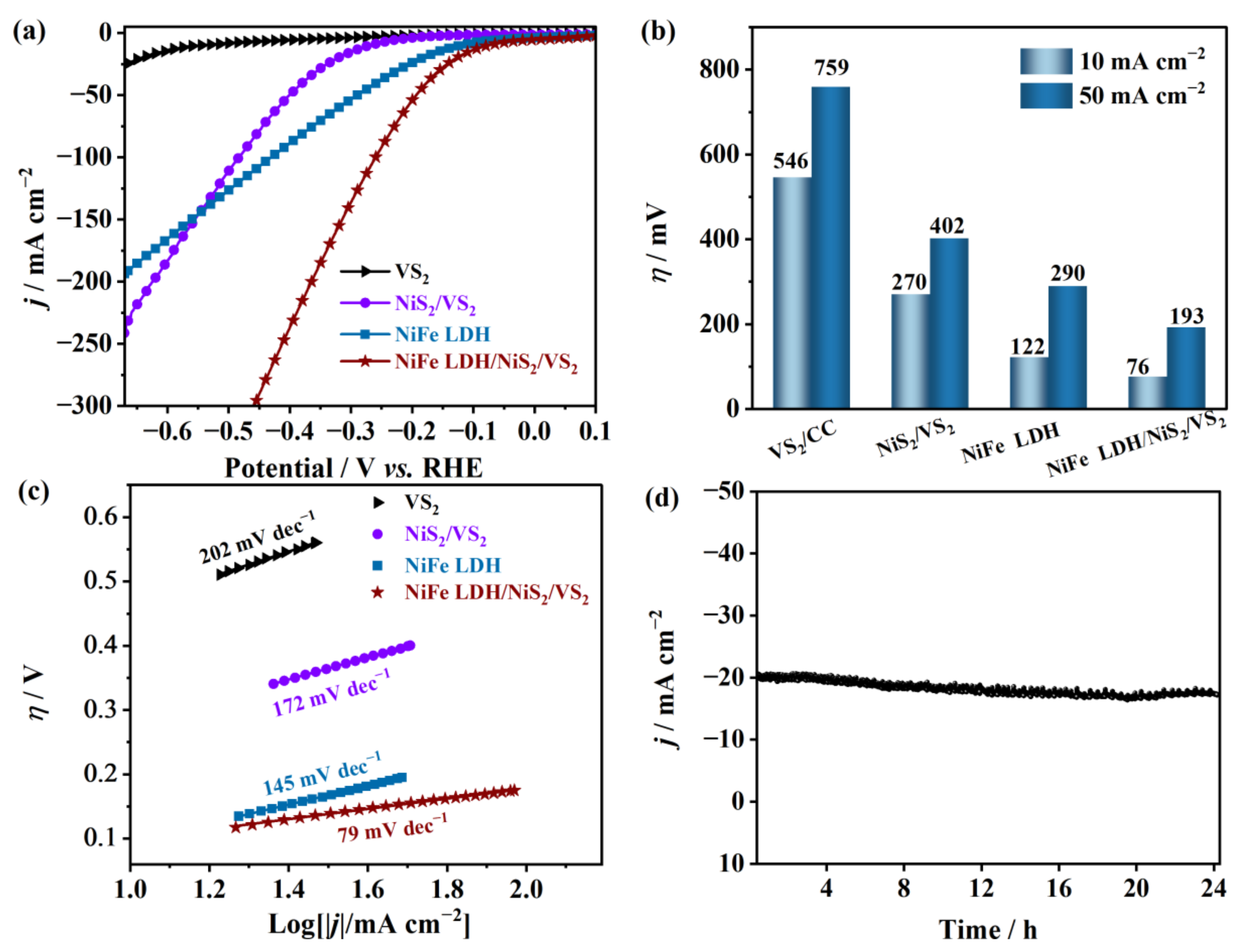 Molecules 29 00951 g006