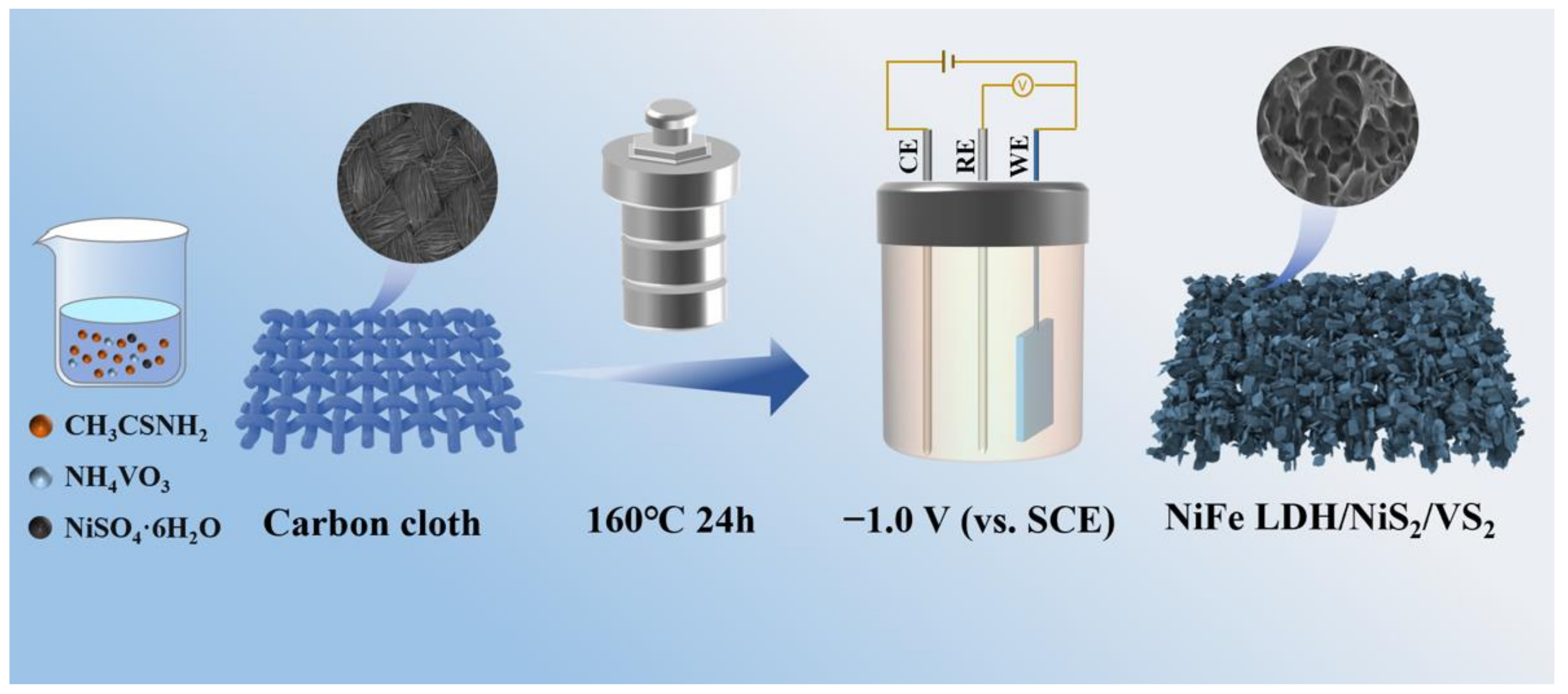 Molecules 29 00951 sch001