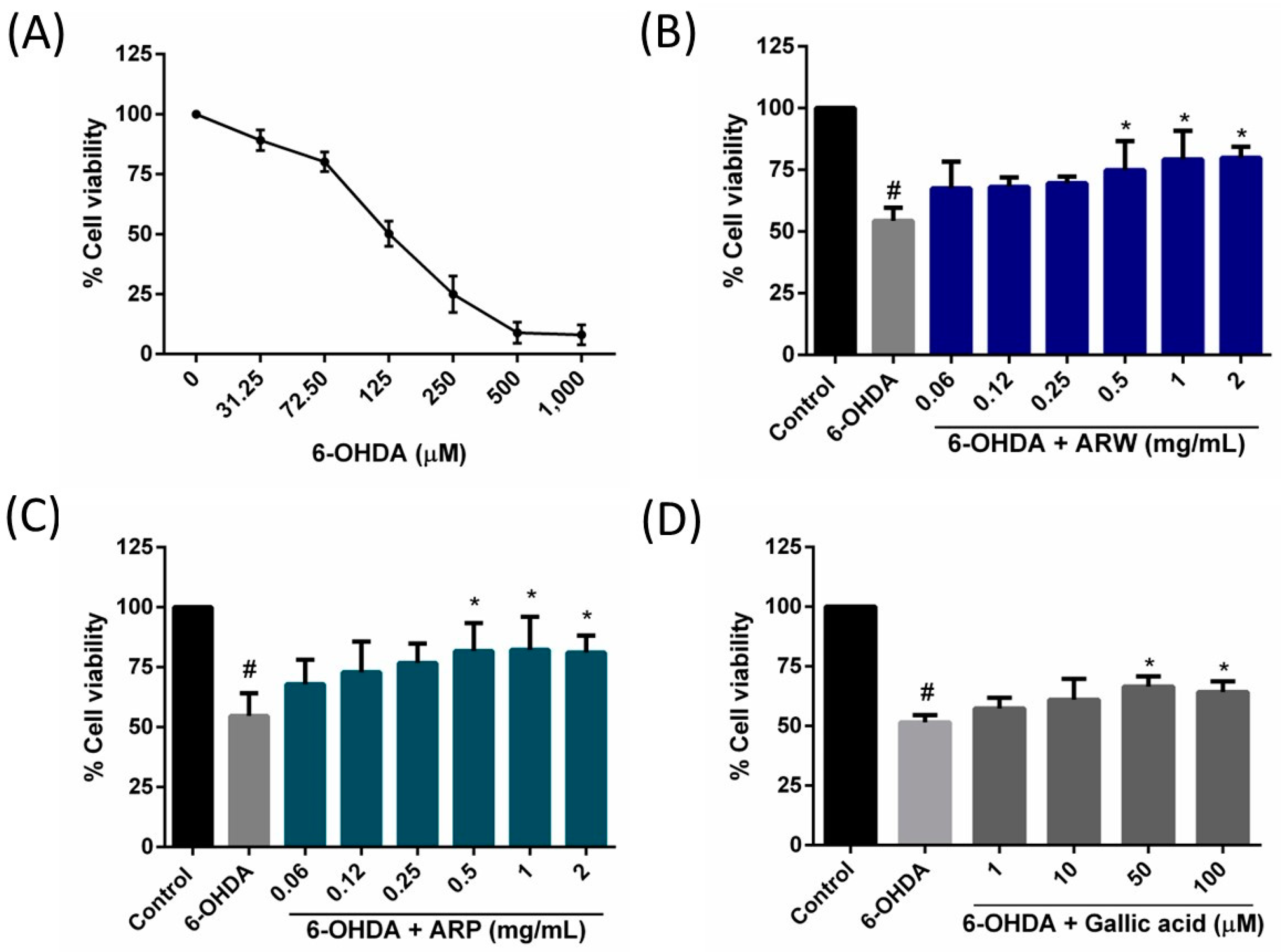 Molecules 29 00953 g001